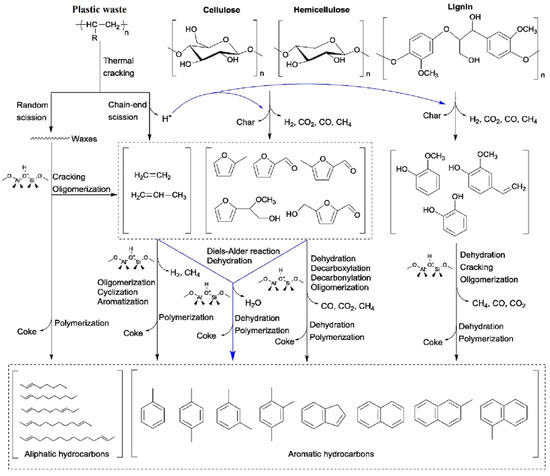 Molecules 31 00339 g002