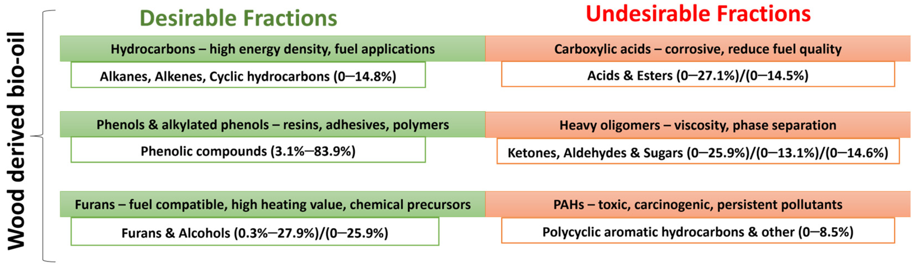Molecules 31 00339 g003