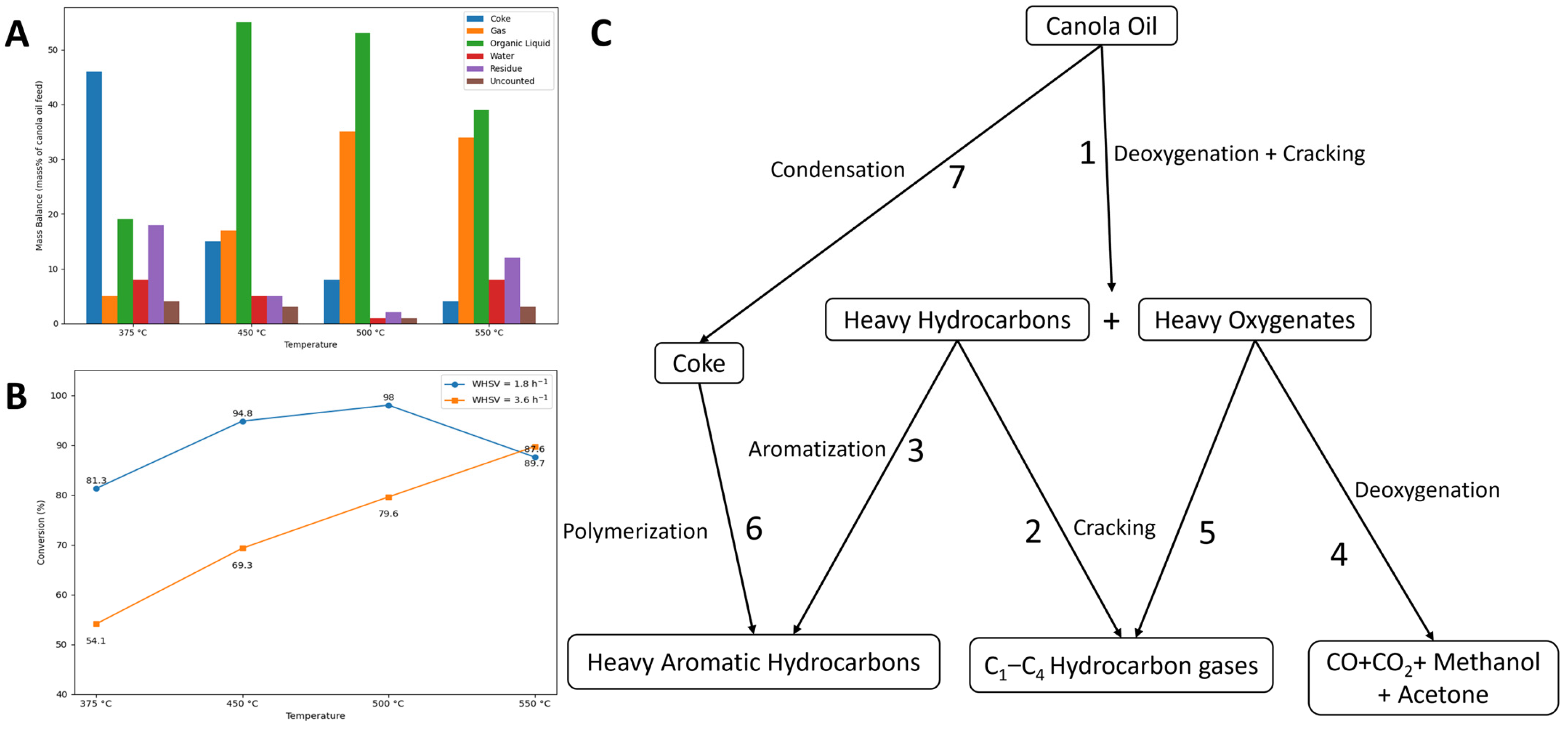 Molecules 31 00339 g010