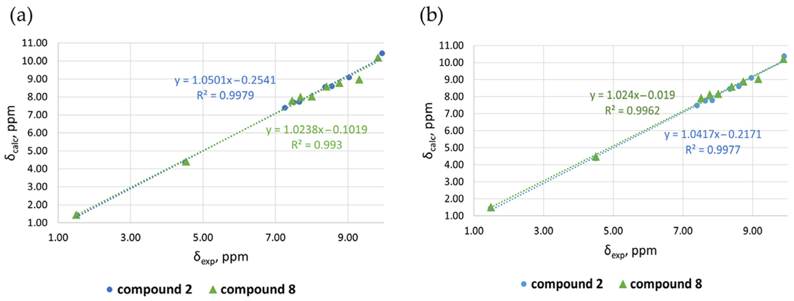 Molecules 31 00348 g003