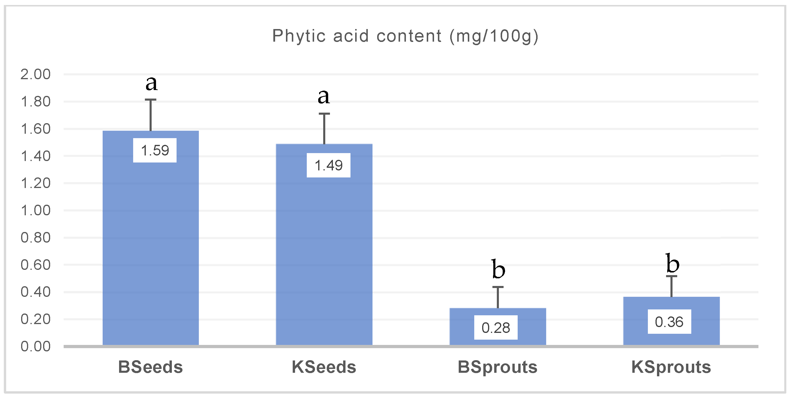 Molecules 31 00350 g004 Molecules 31 00350 g004