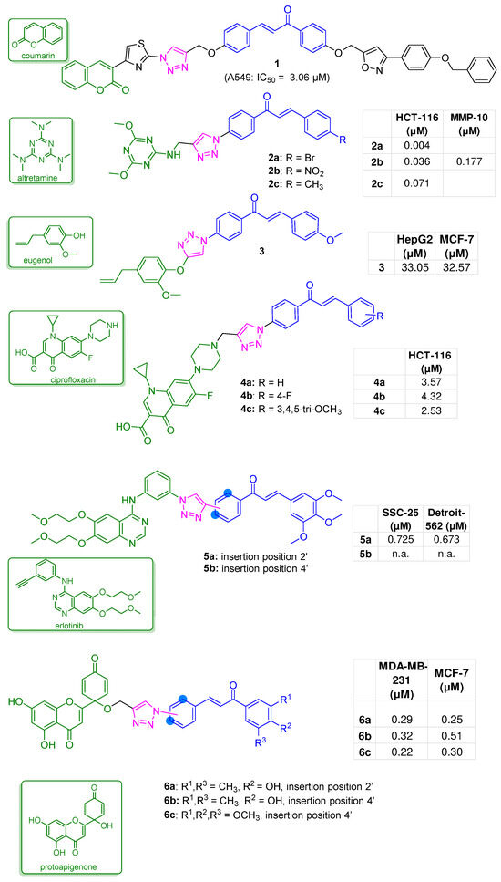 Molecules 31 00355 g003