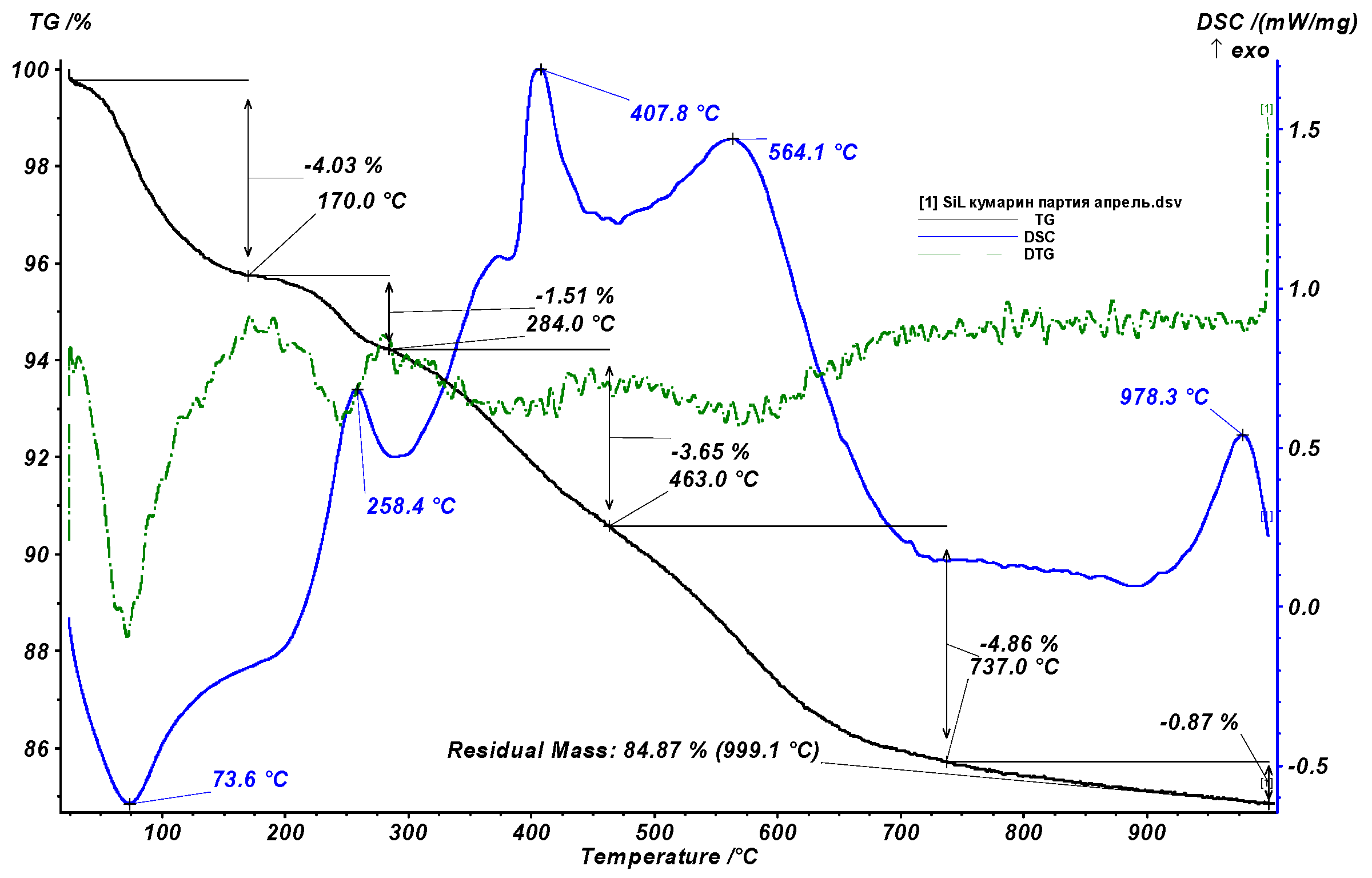 Molecules 31 00369 g004 Molecules 31 00369 g004