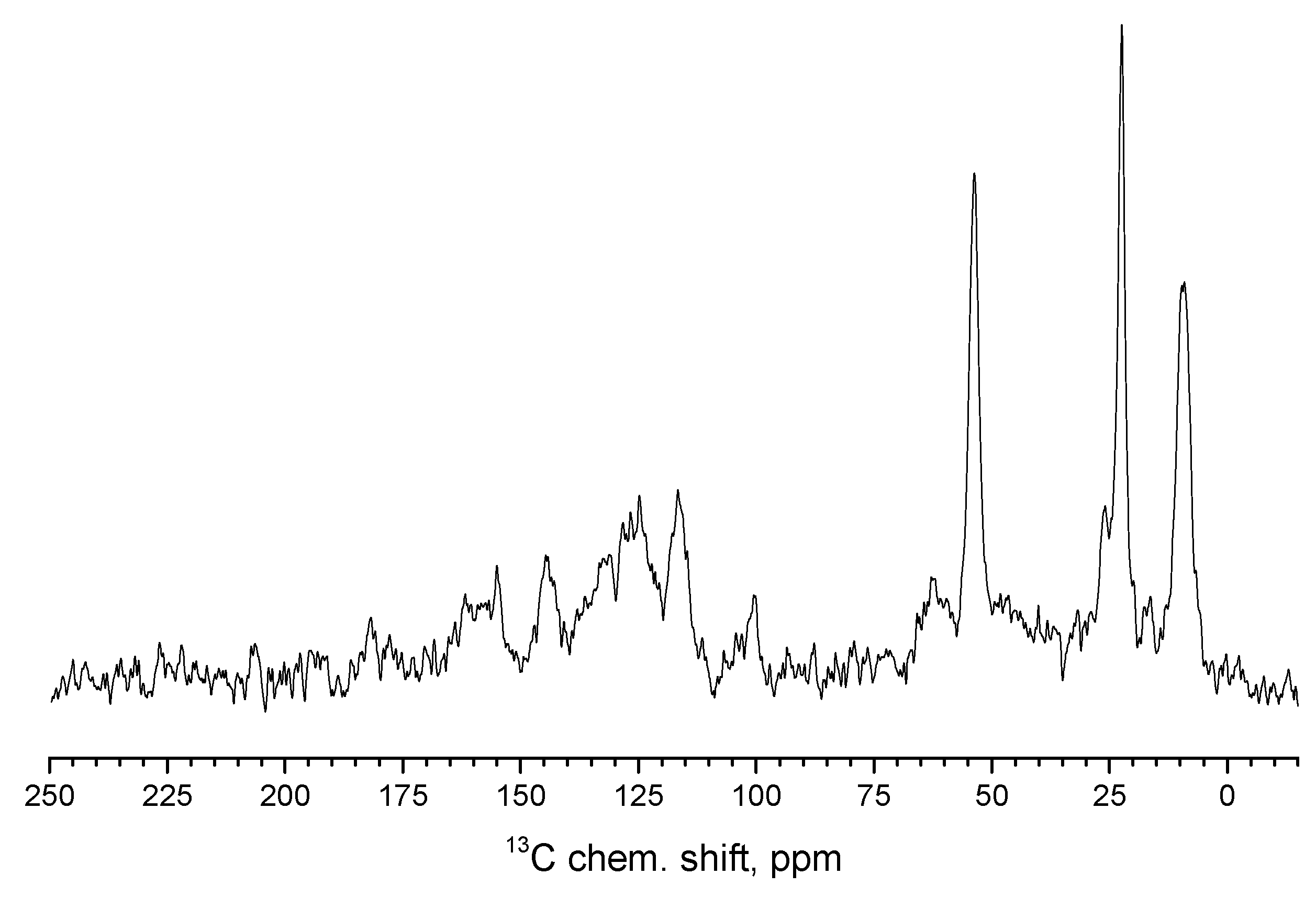 Molecules 31 00369 g006 Molecules 31 00369 g006