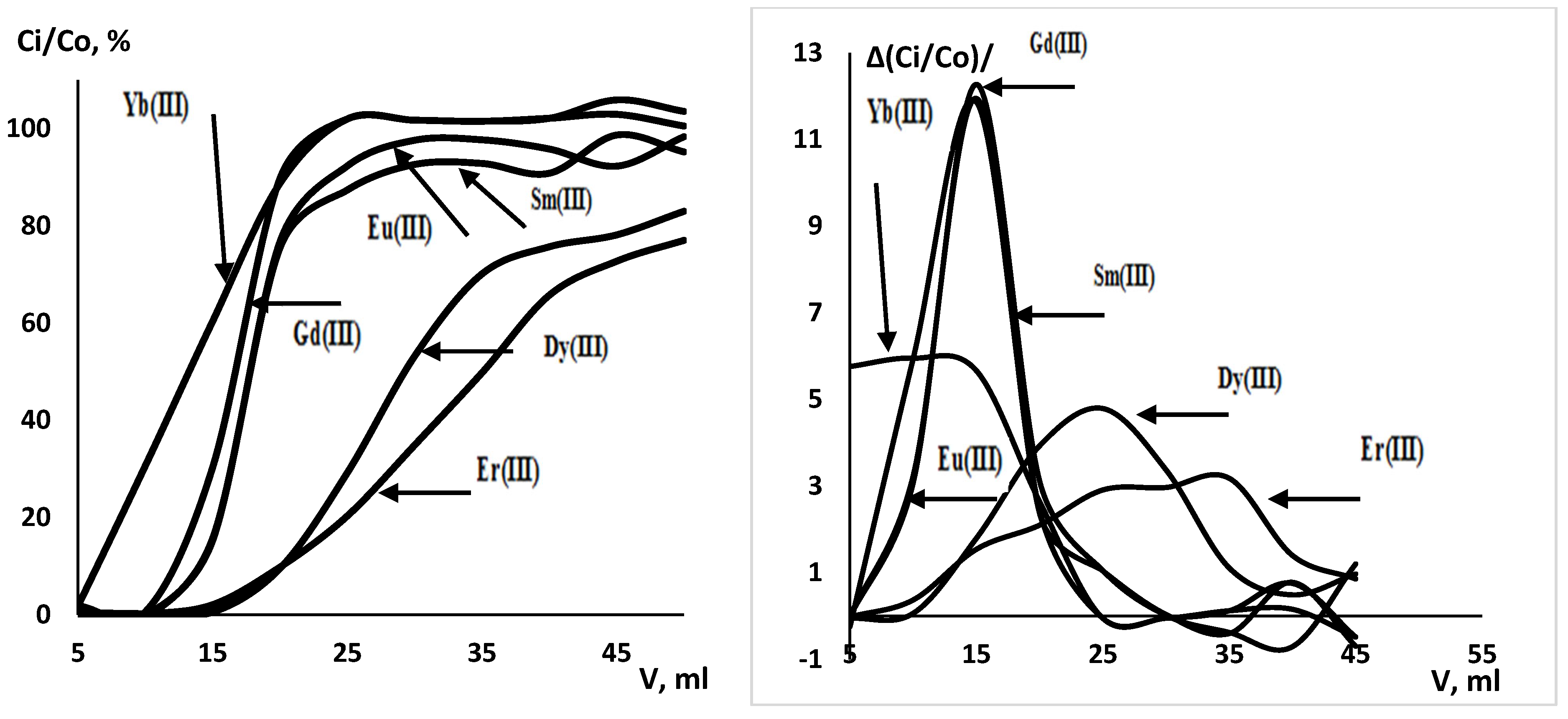 Molecules 31 00369 g012 Molecules 31 00369 g012