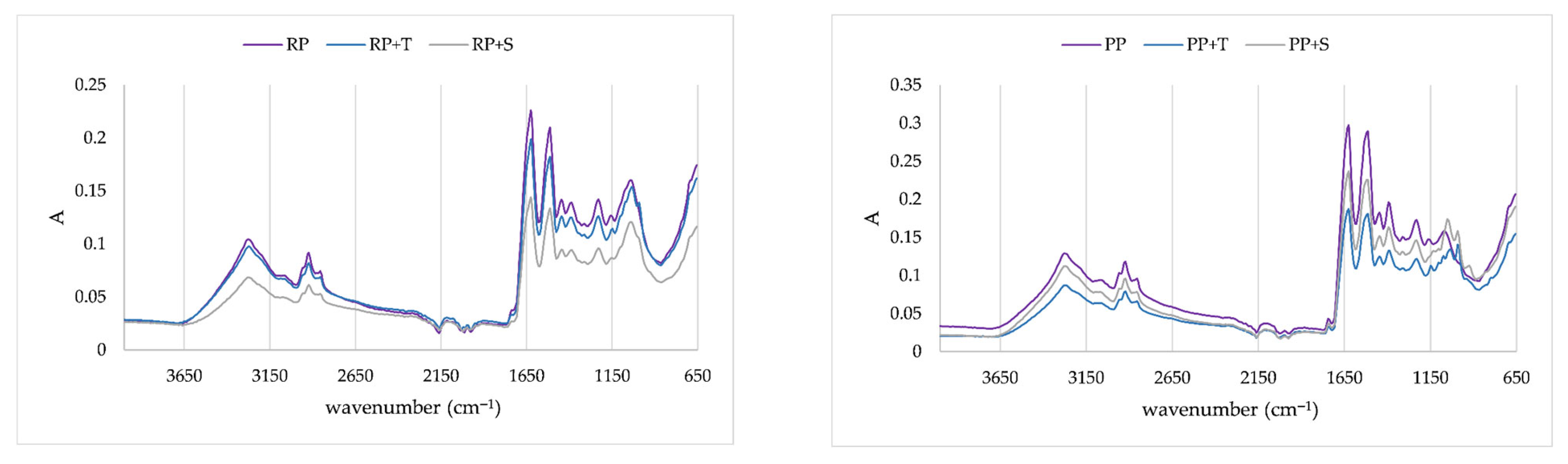 Molecules 31 00377 g004 Molecules 31 00377 g004