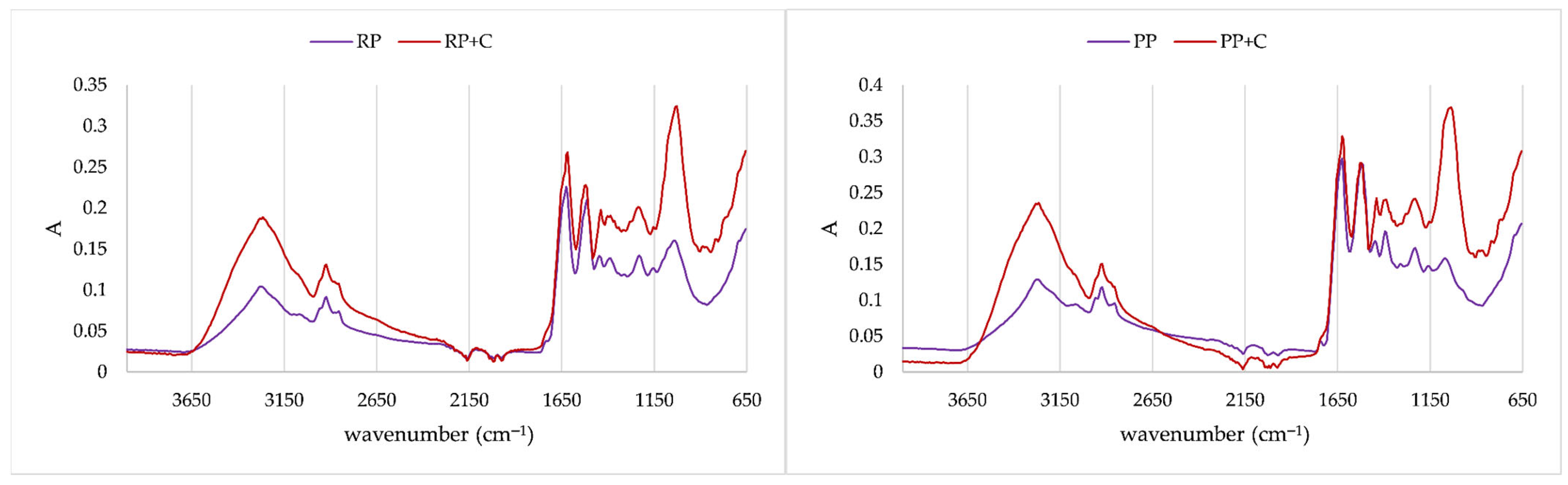 Molecules 31 00377 g005 Molecules 31 00377 g005