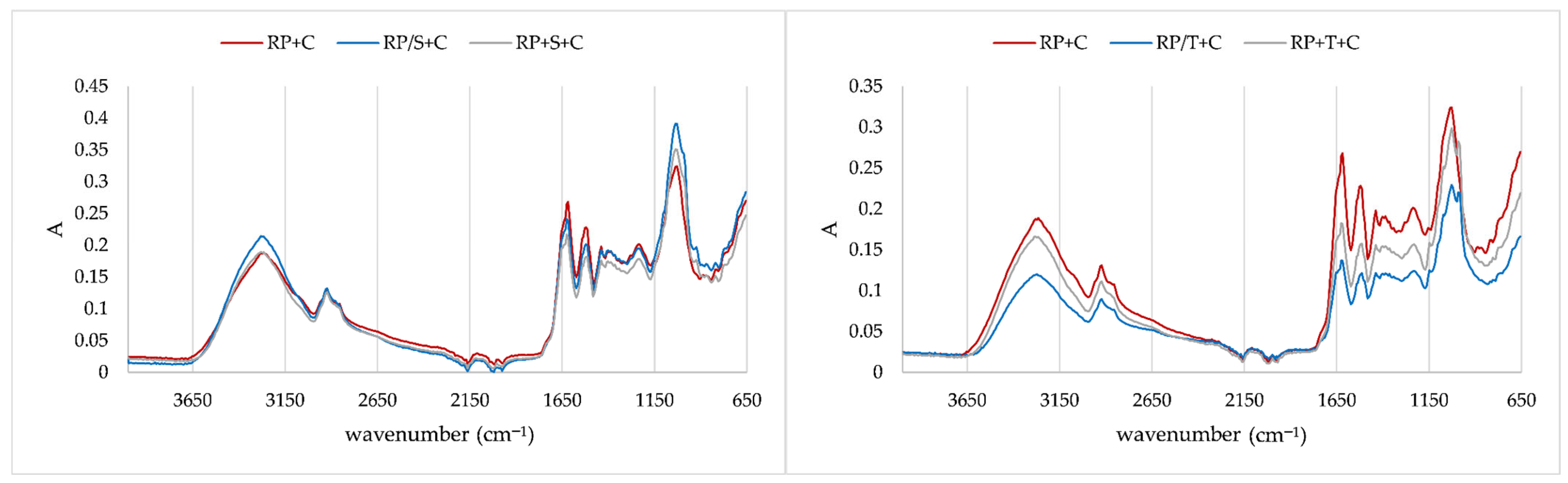 Molecules 31 00377 g006 Molecules 31 00377 g006