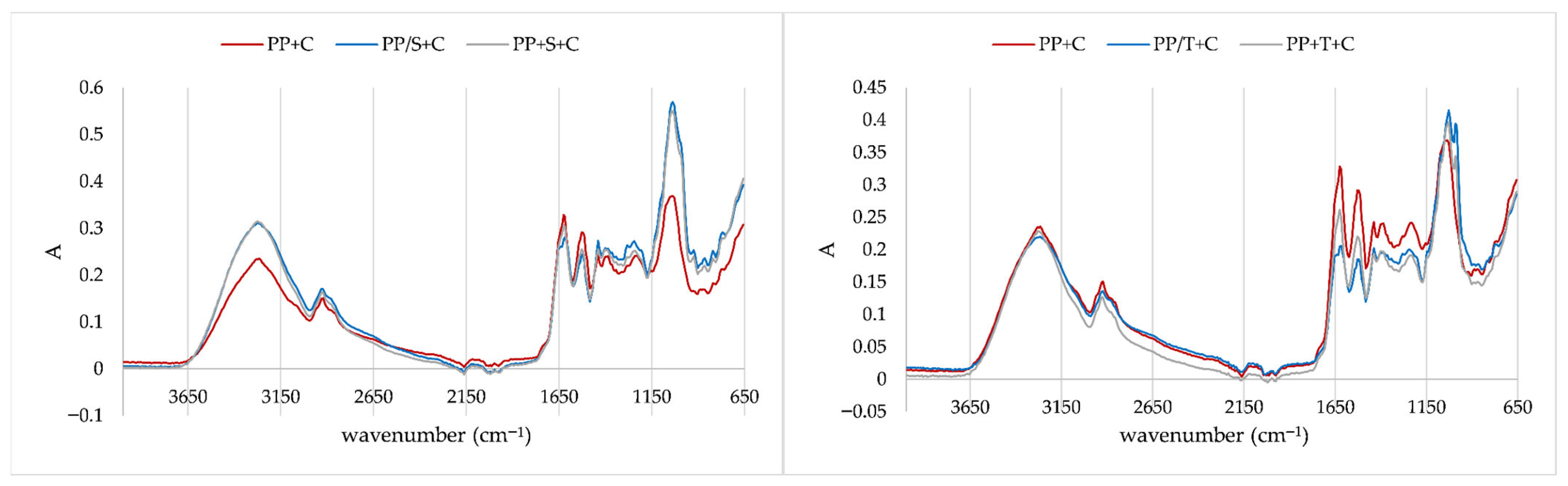 Molecules 31 00377 g007 Molecules 31 00377 g007