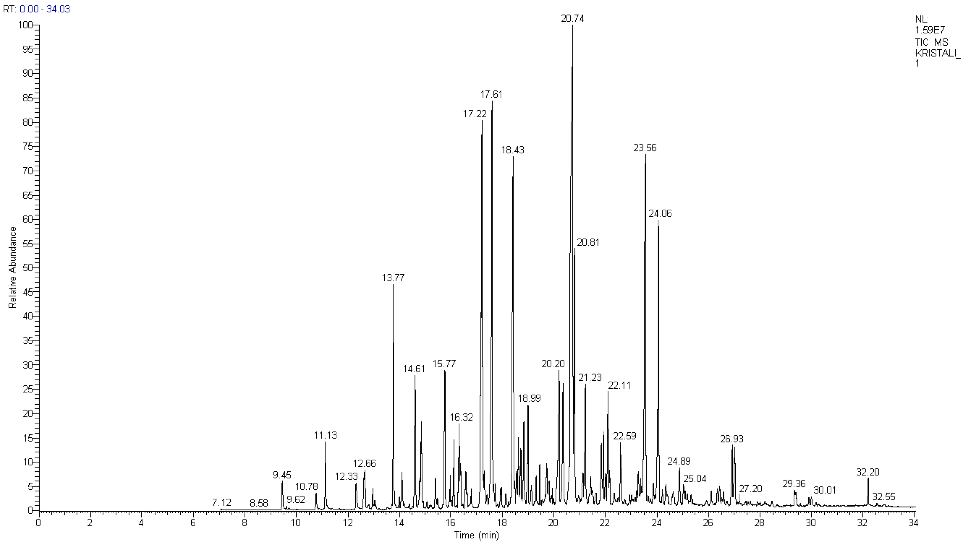 Molecules 31 00406 g001 Molecules 31 00406 g001