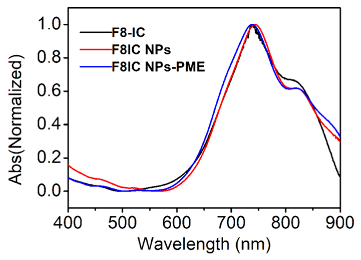 Molecules 31 00409 g001