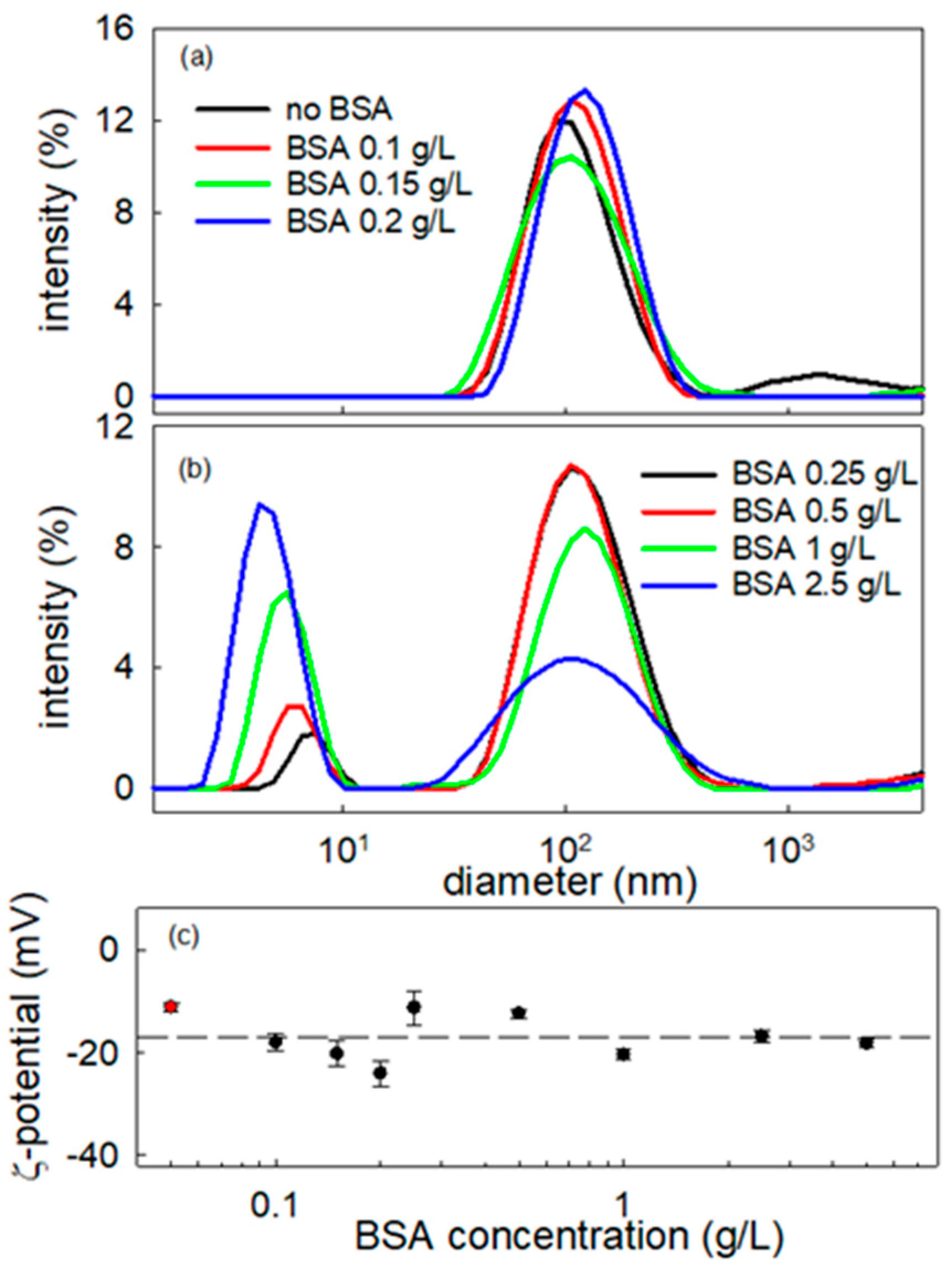 Molecules 31 00416 g008