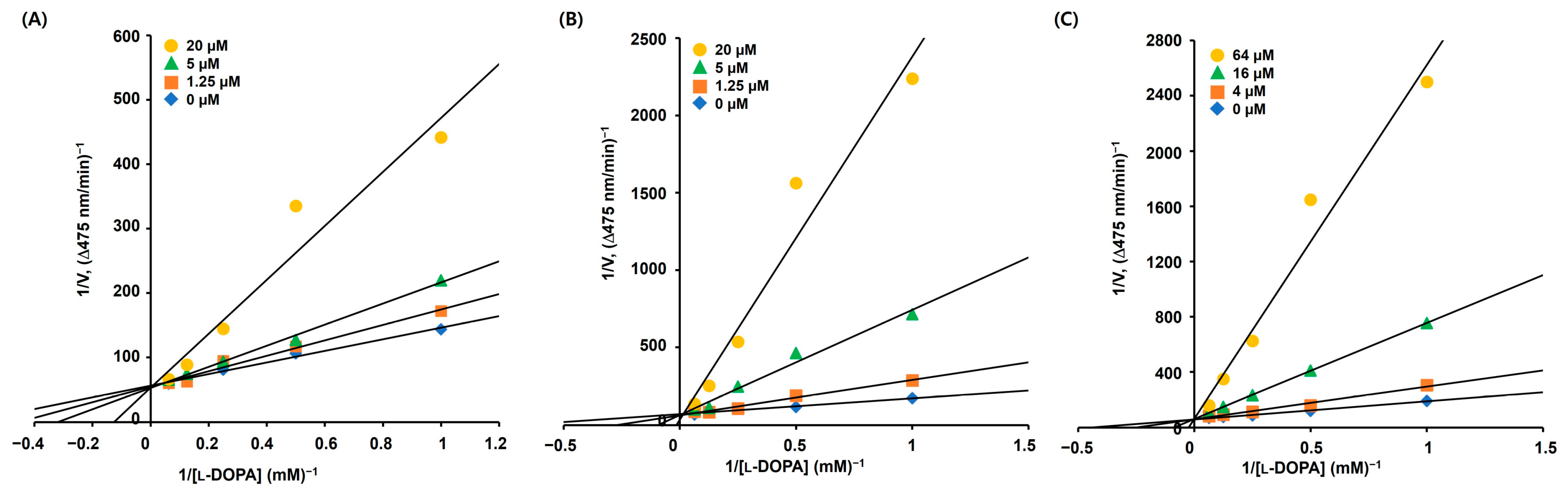 Molecules 31 00422 g003