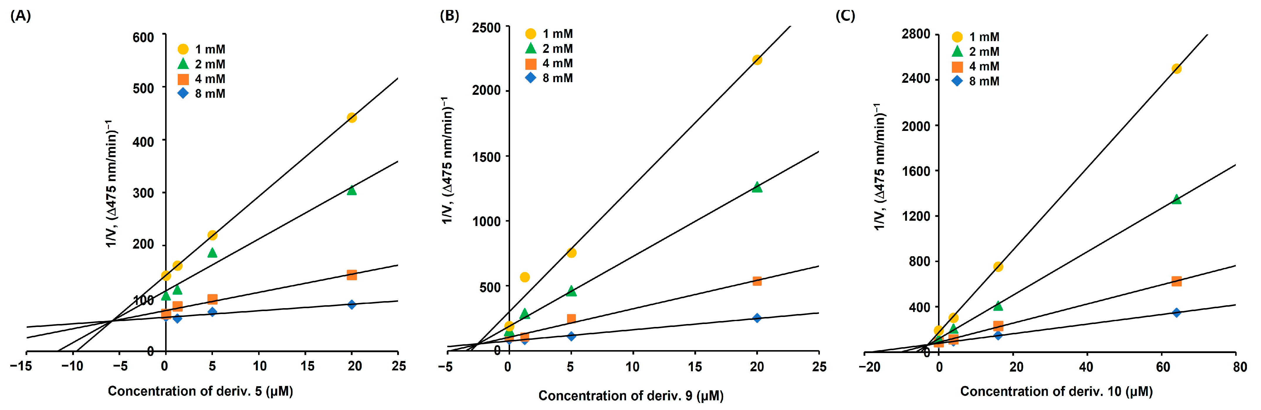 Molecules 31 00422 g004