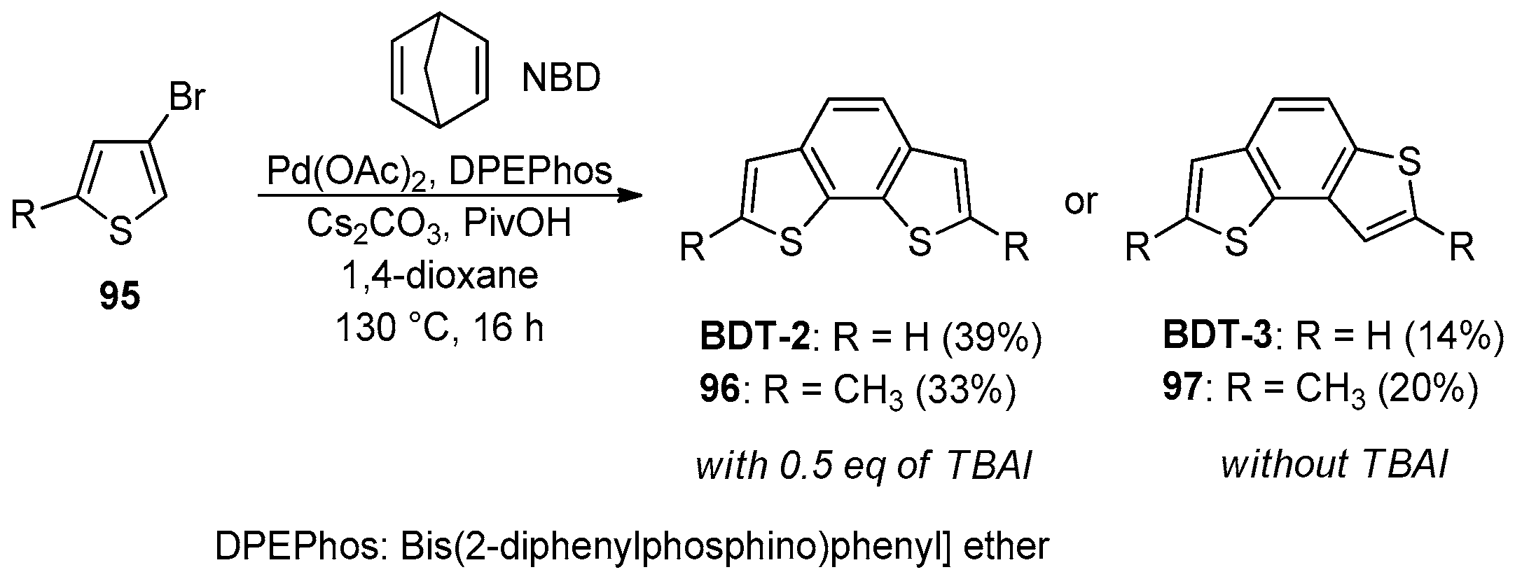 Molecules 31 00425 sch031 Molecules 31 00425 sch031
