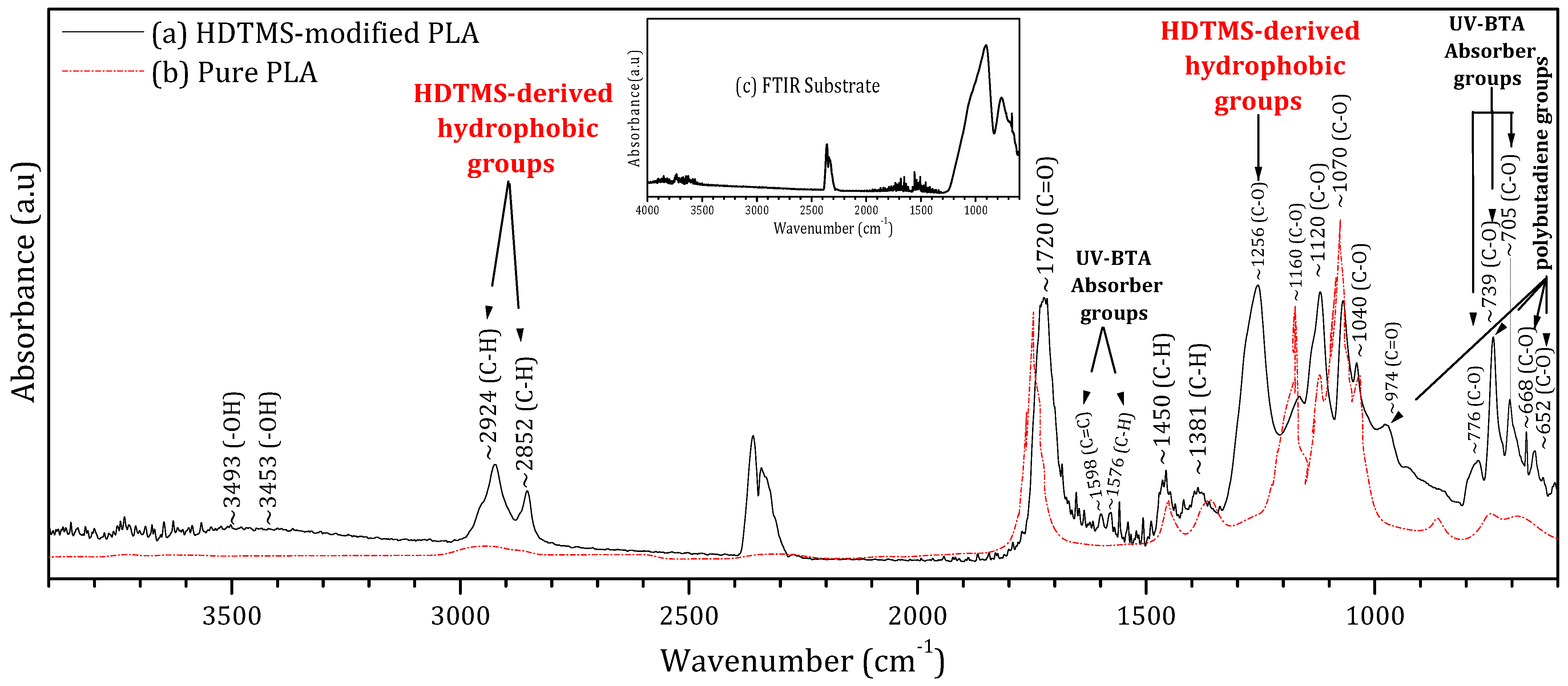 Molecules 31 00427 g002