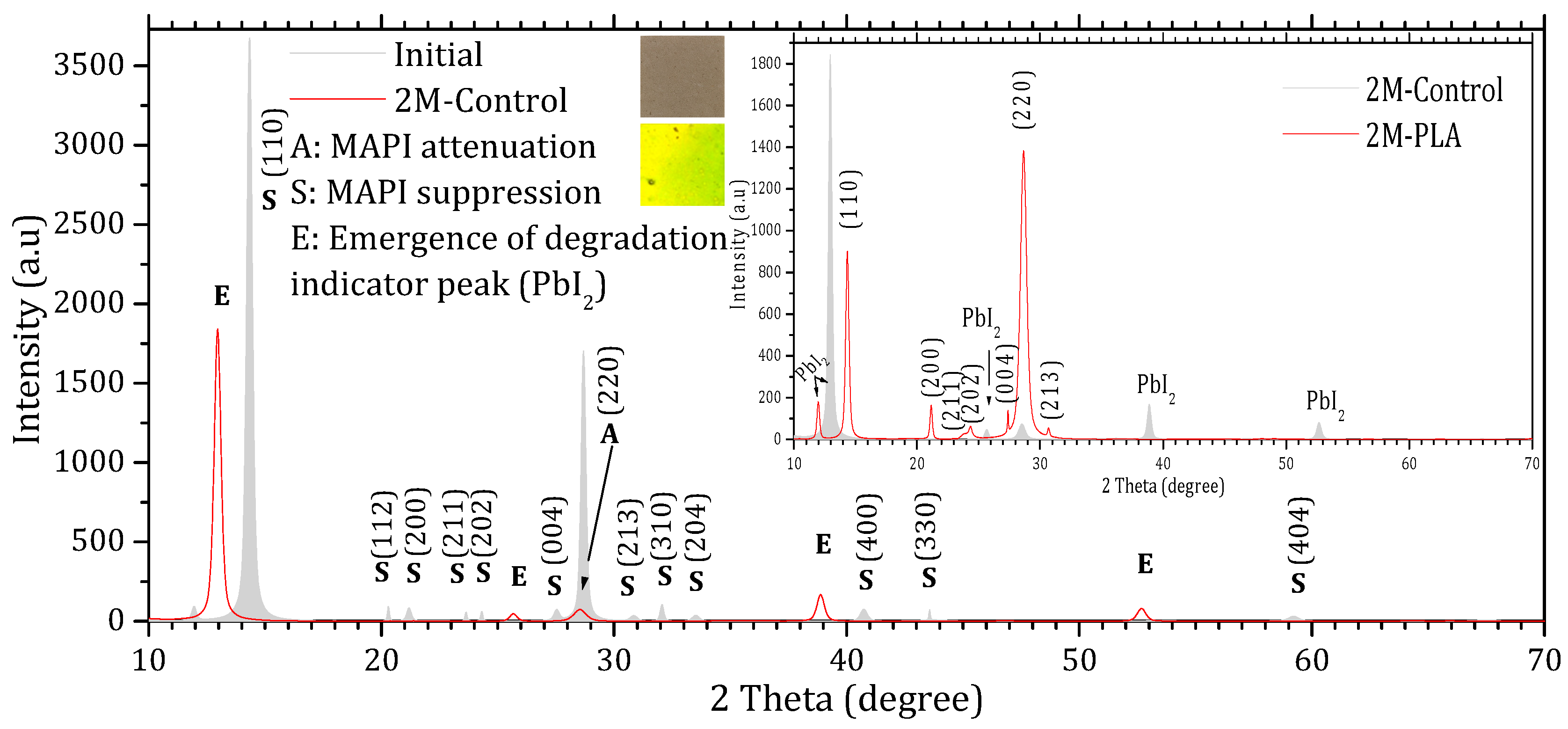 Molecules 31 00427 g003