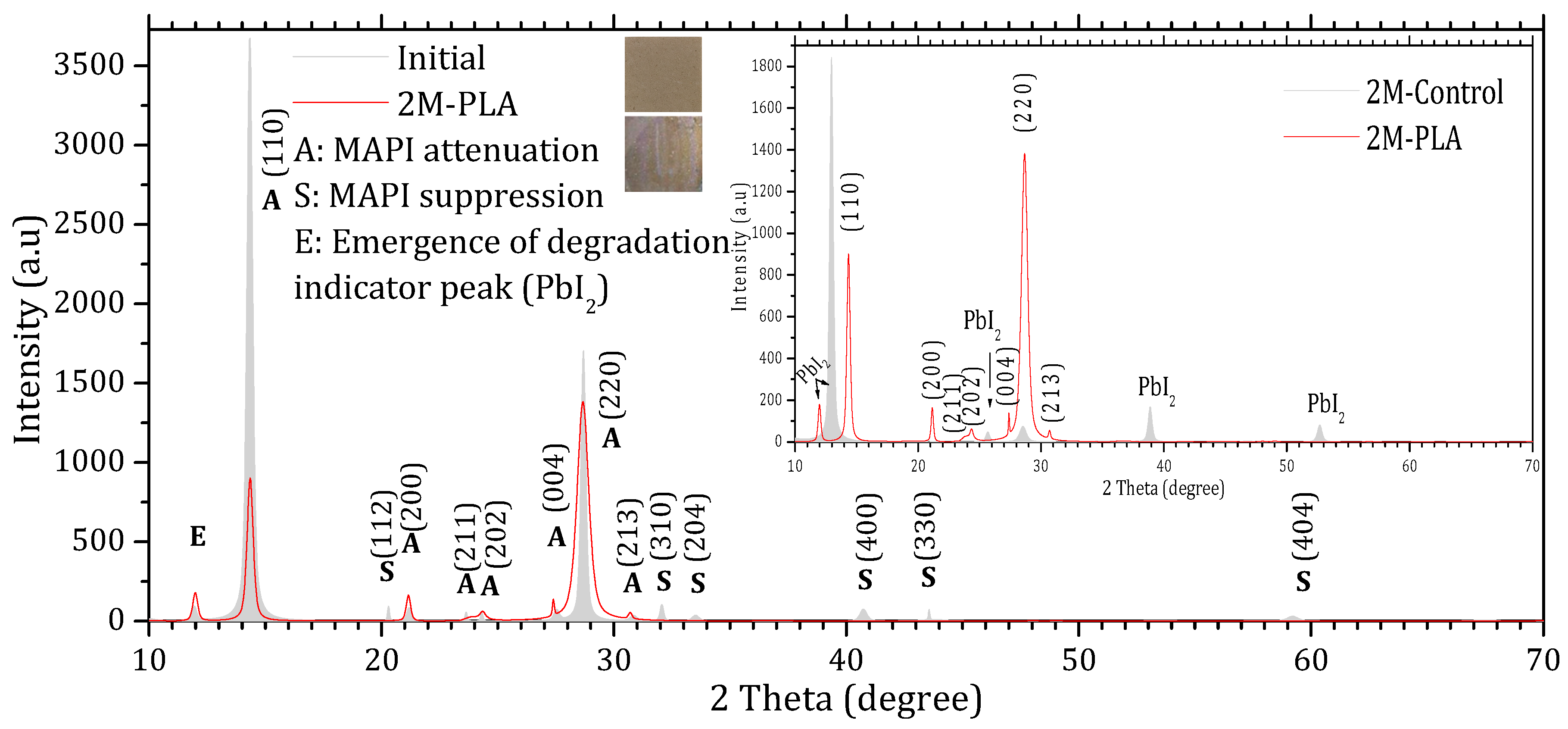 Molecules 31 00427 g004