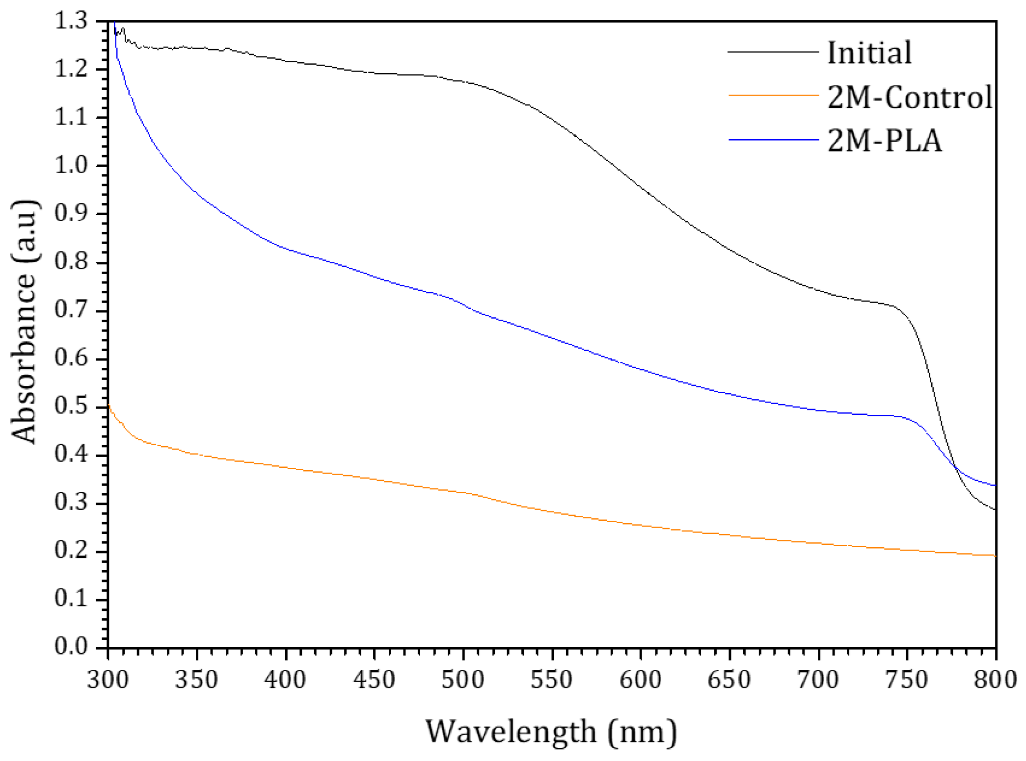 Molecules 31 00427 g007
