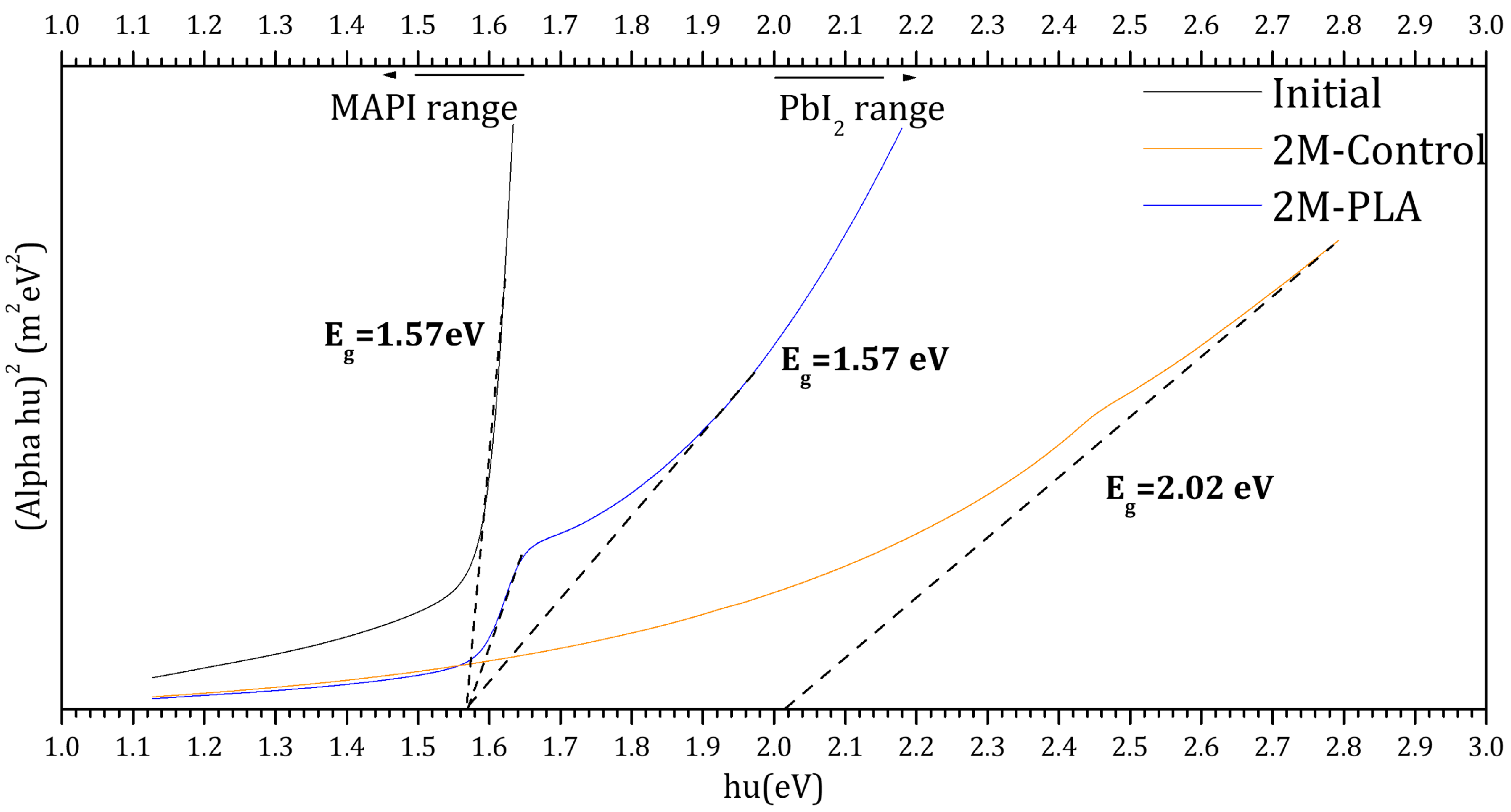 Molecules 31 00427 g008