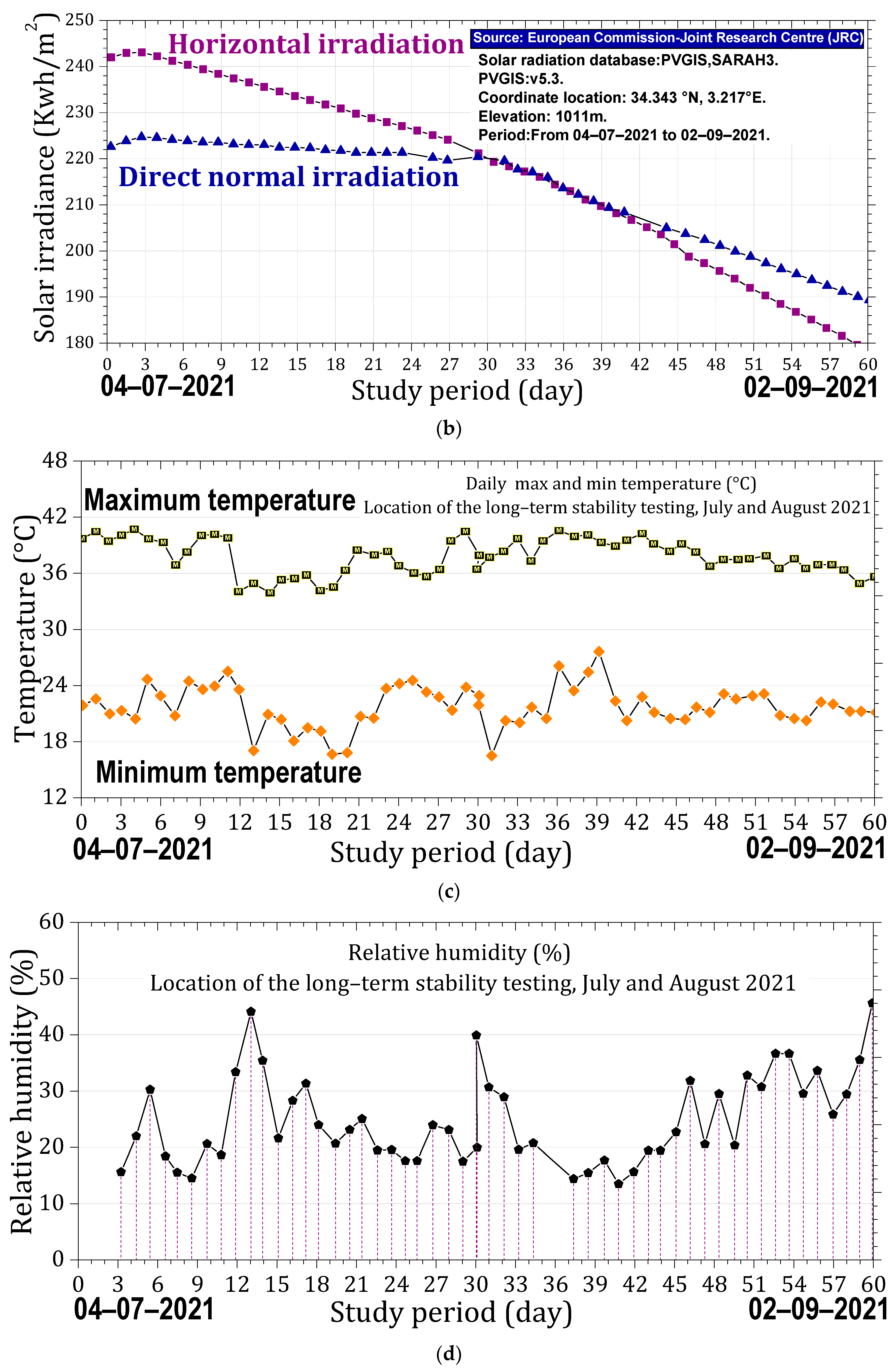 Molecules 31 00427 g010b