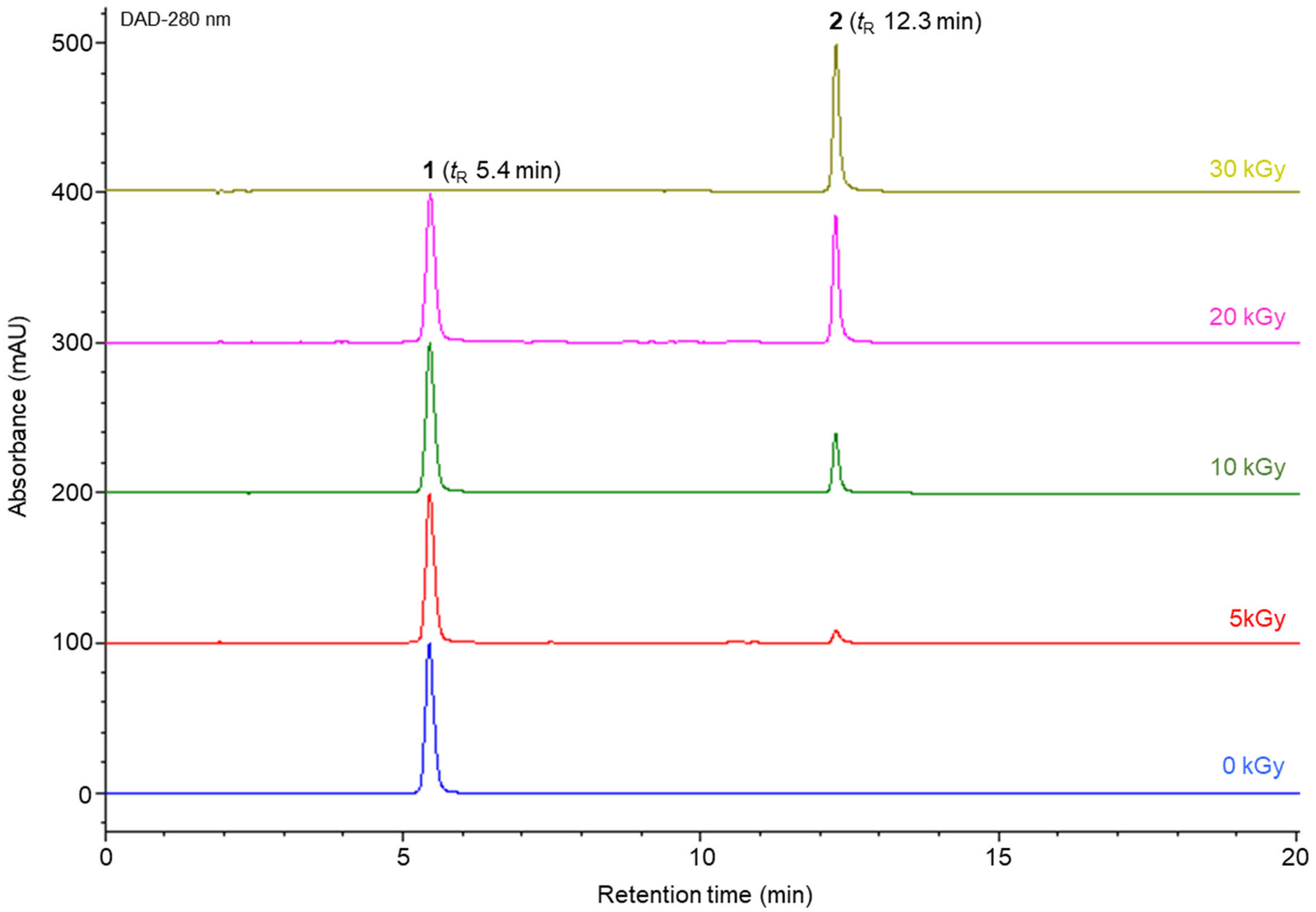 Molecules 31 00435 g001 Molecules 31 00435 g001