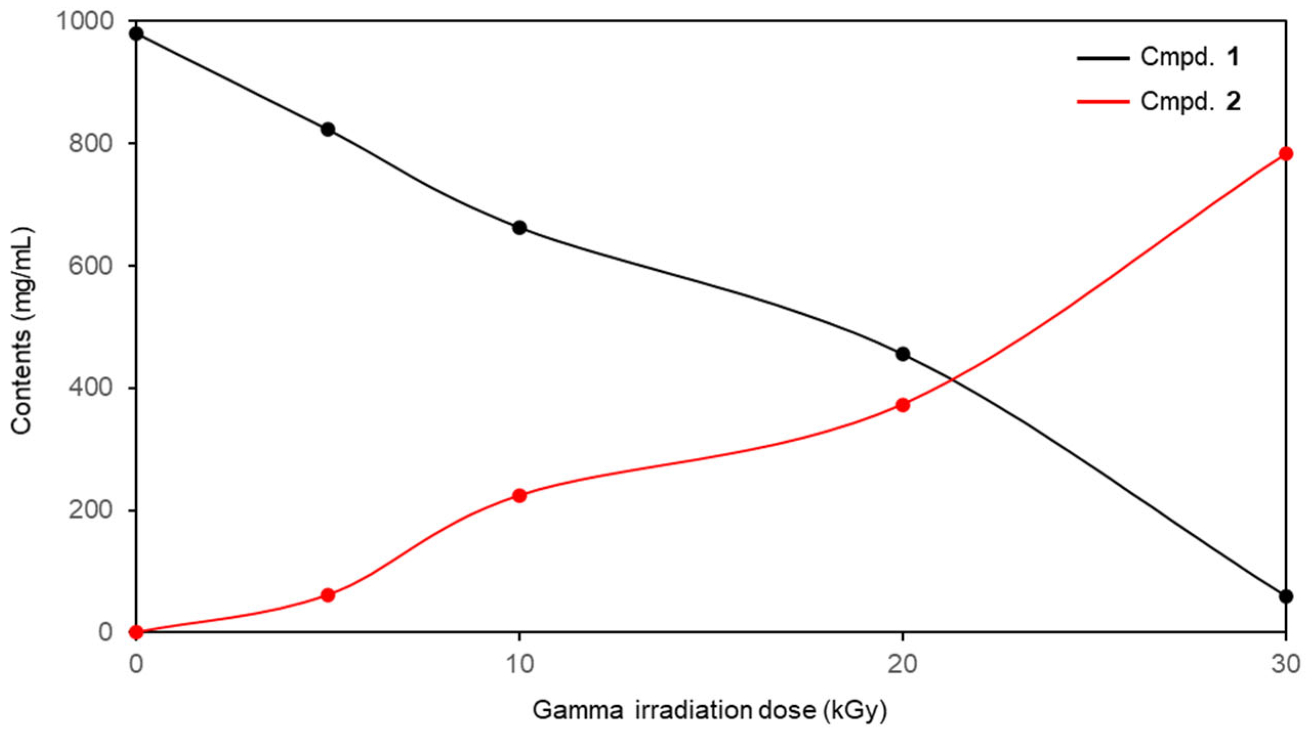Molecules 31 00435 g005 Molecules 31 00435 g005