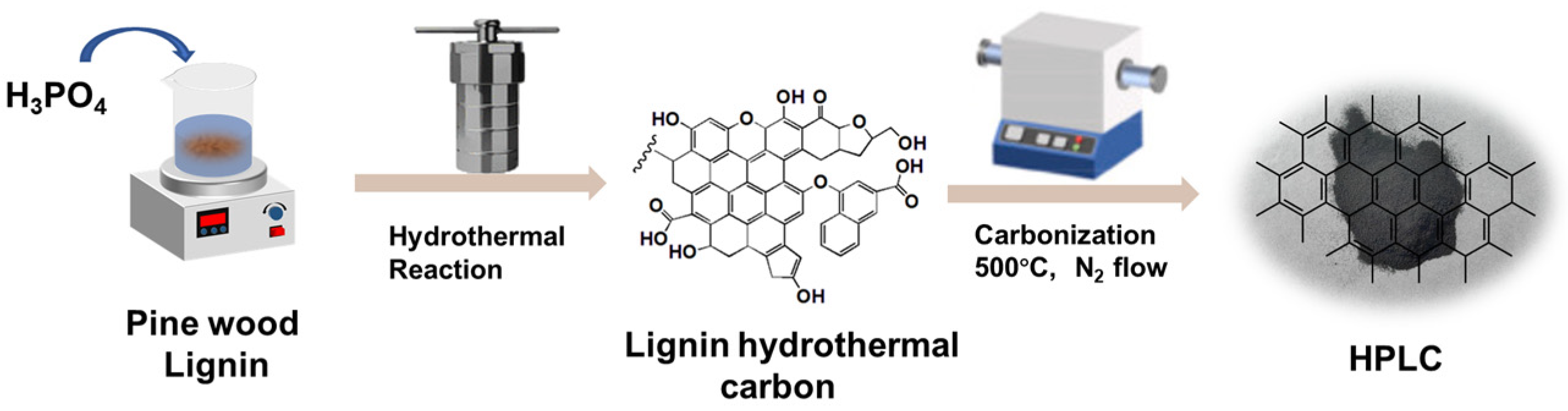 Molecules 31 00447 sch001