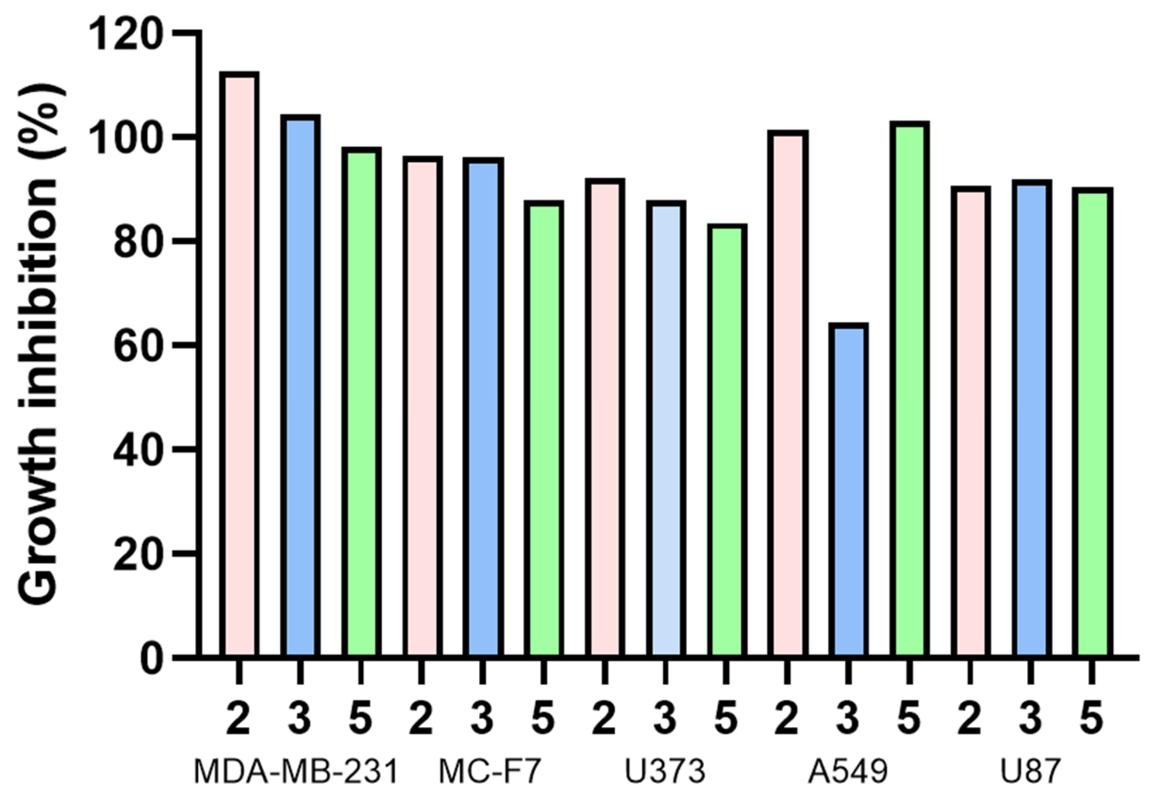 Molecules 31 00469 g015 Molecules 31 00469 g015