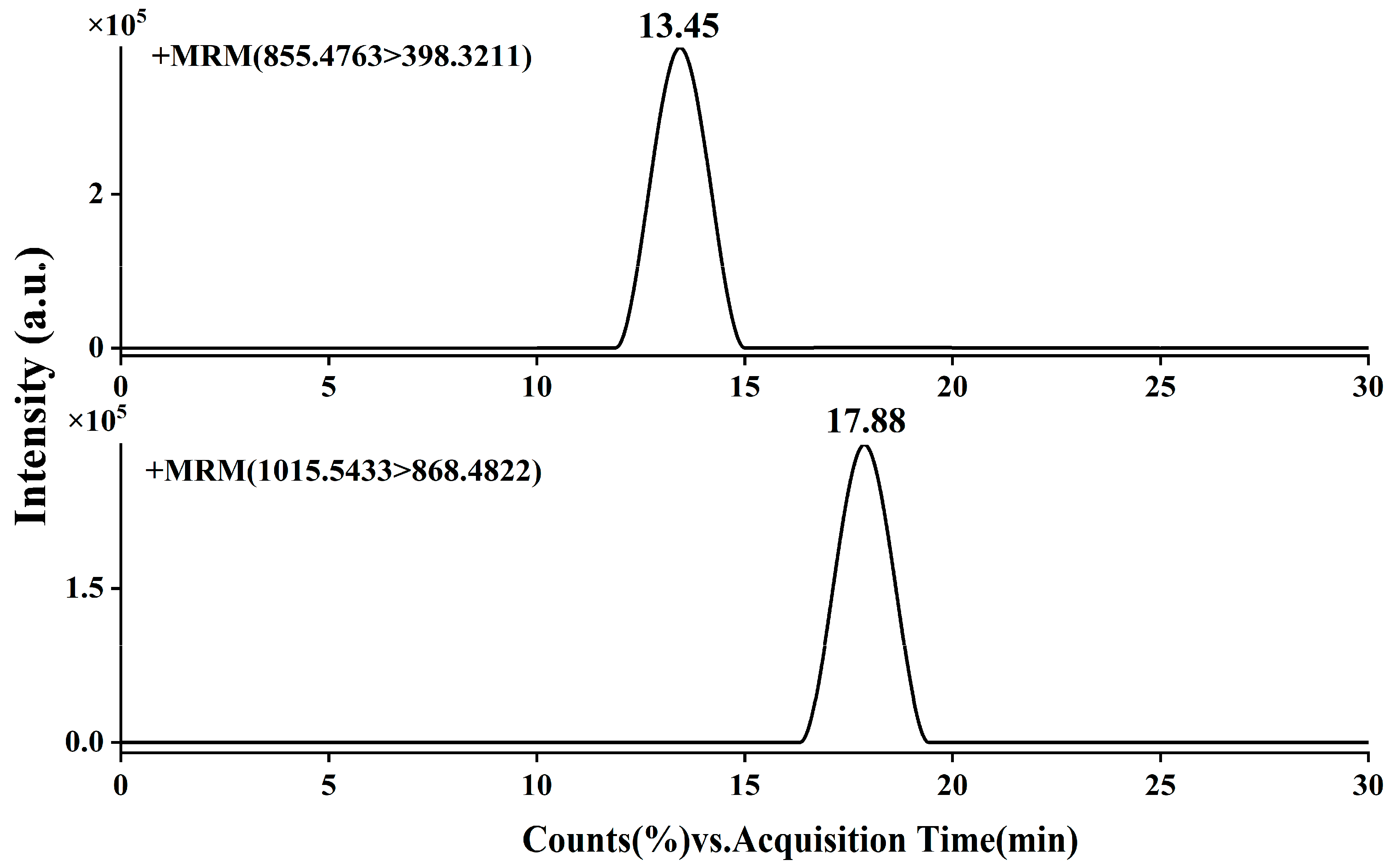 Molecules 31 00473 g003 Molecules 31 00473 g003