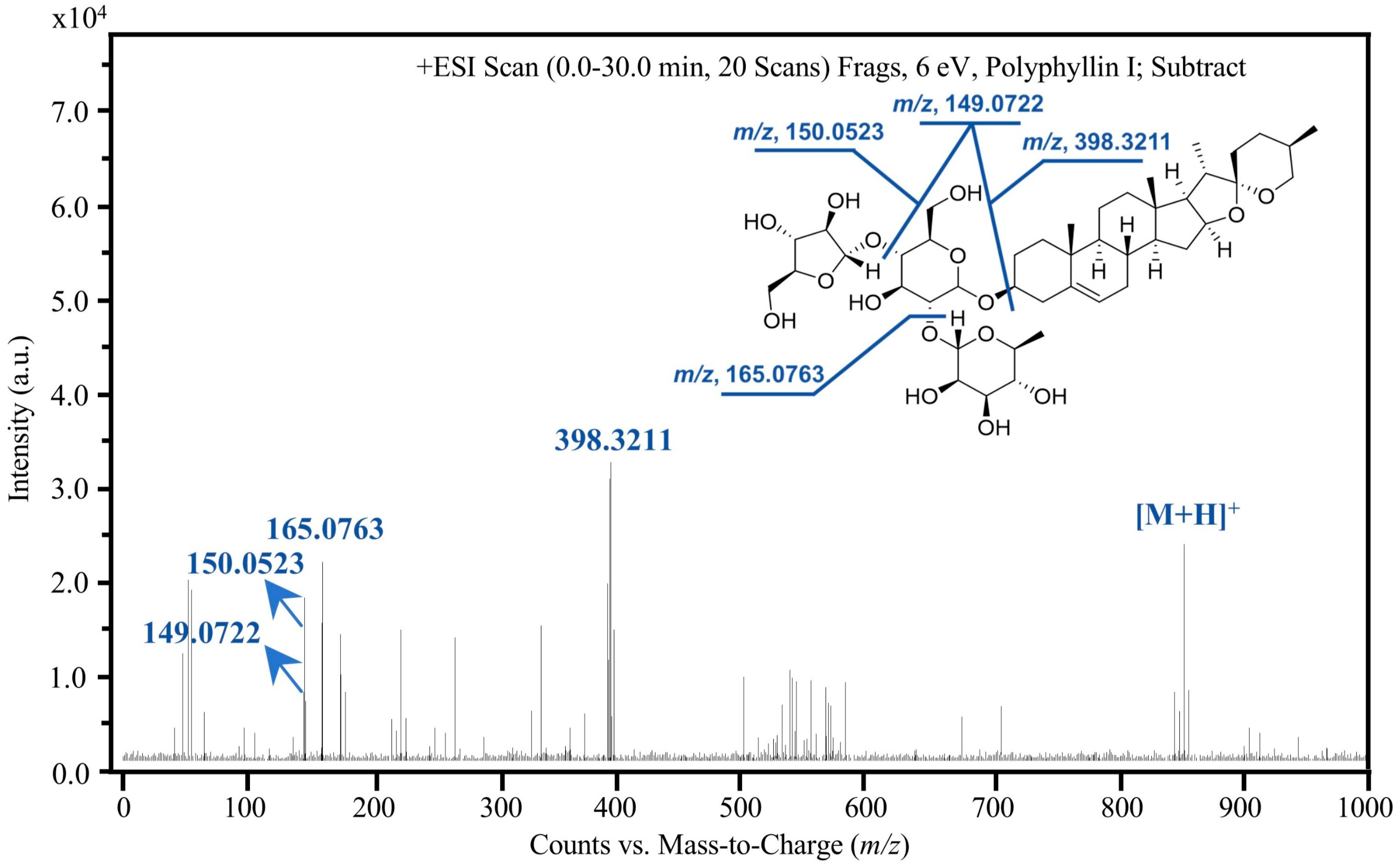 Molecules 31 00473 g004 Molecules 31 00473 g004