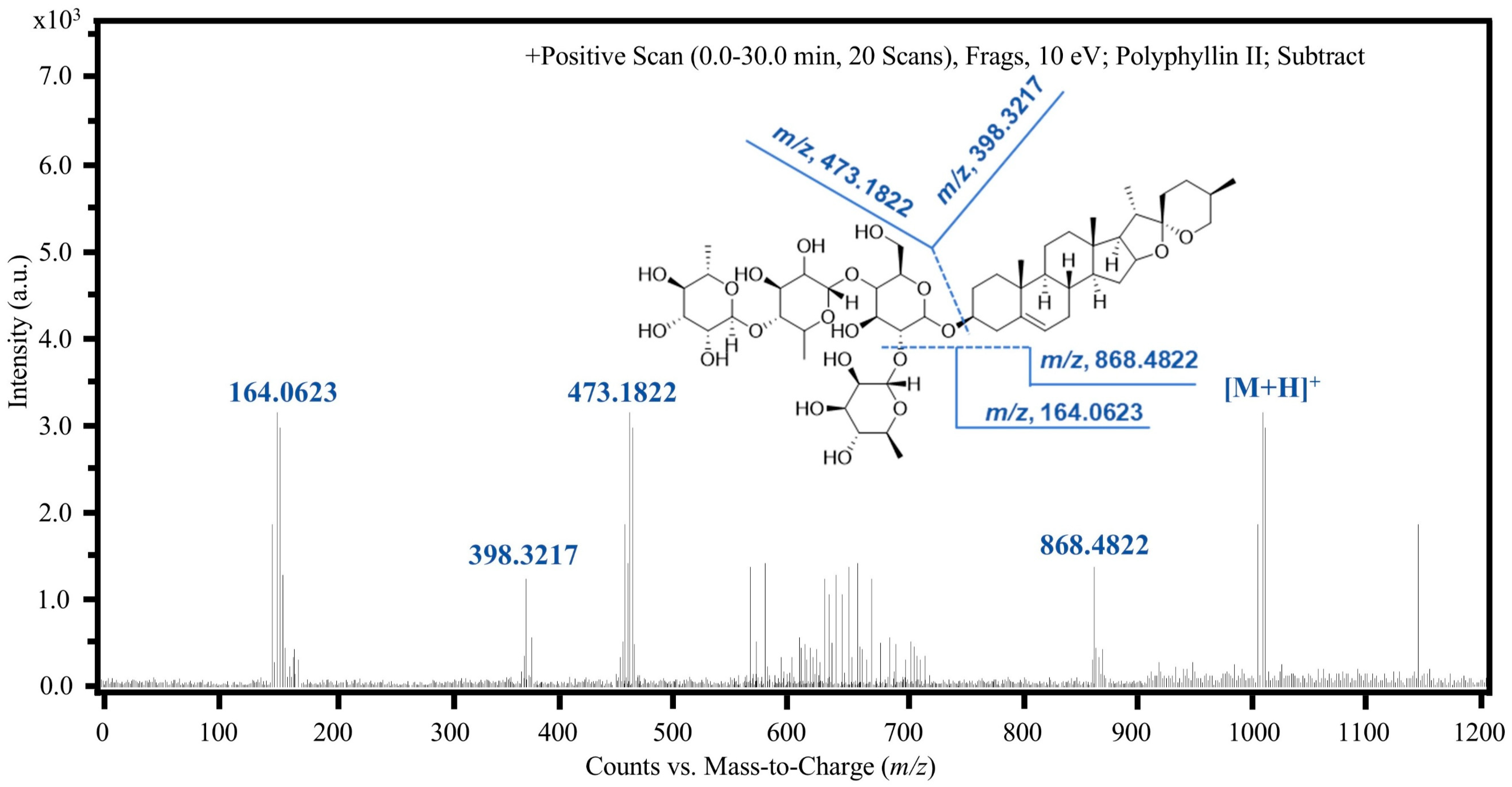 Molecules 31 00473 g005 Molecules 31 00473 g005