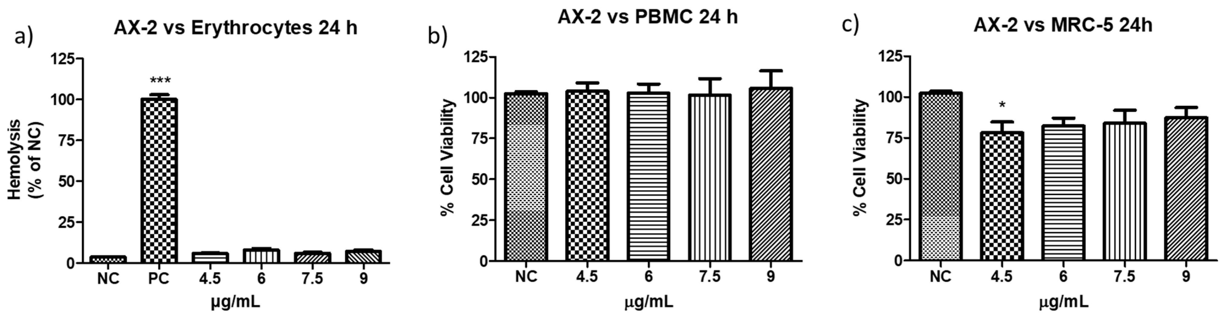 Molecules 31 00475 g008 Molecules 31 00475 g008