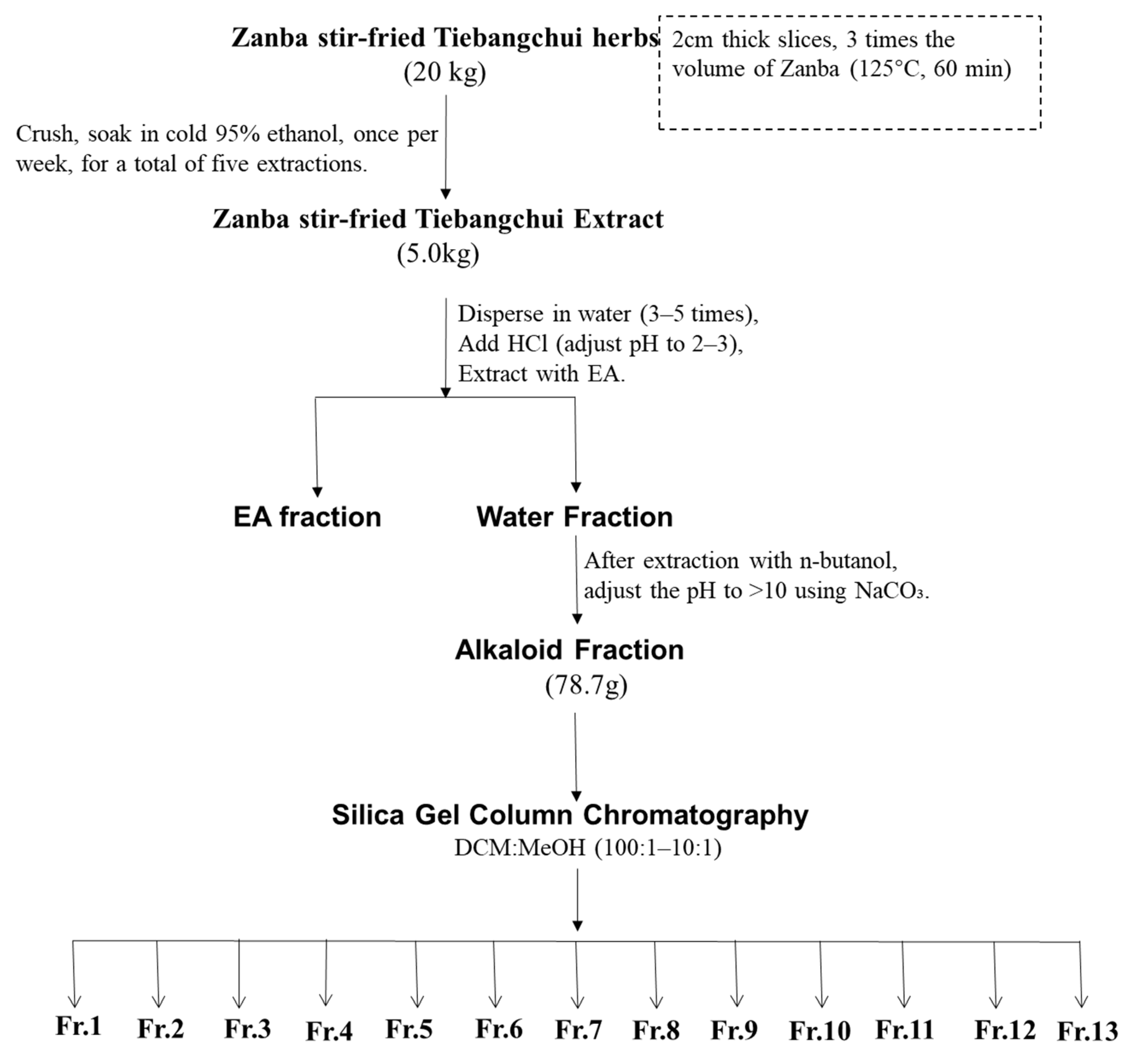 Molecules 31 00479 g005