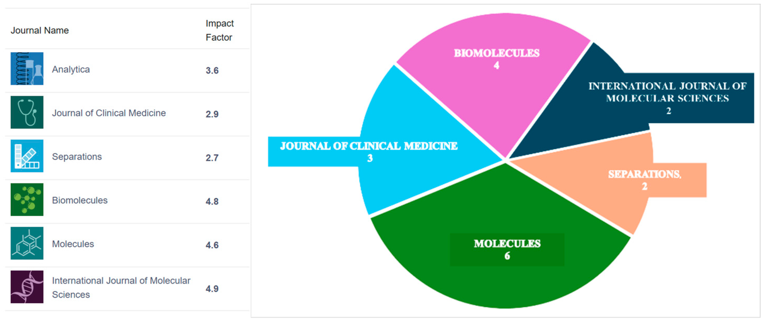 Molecules 31 00481 g001 Molecules 31 00481 g001
