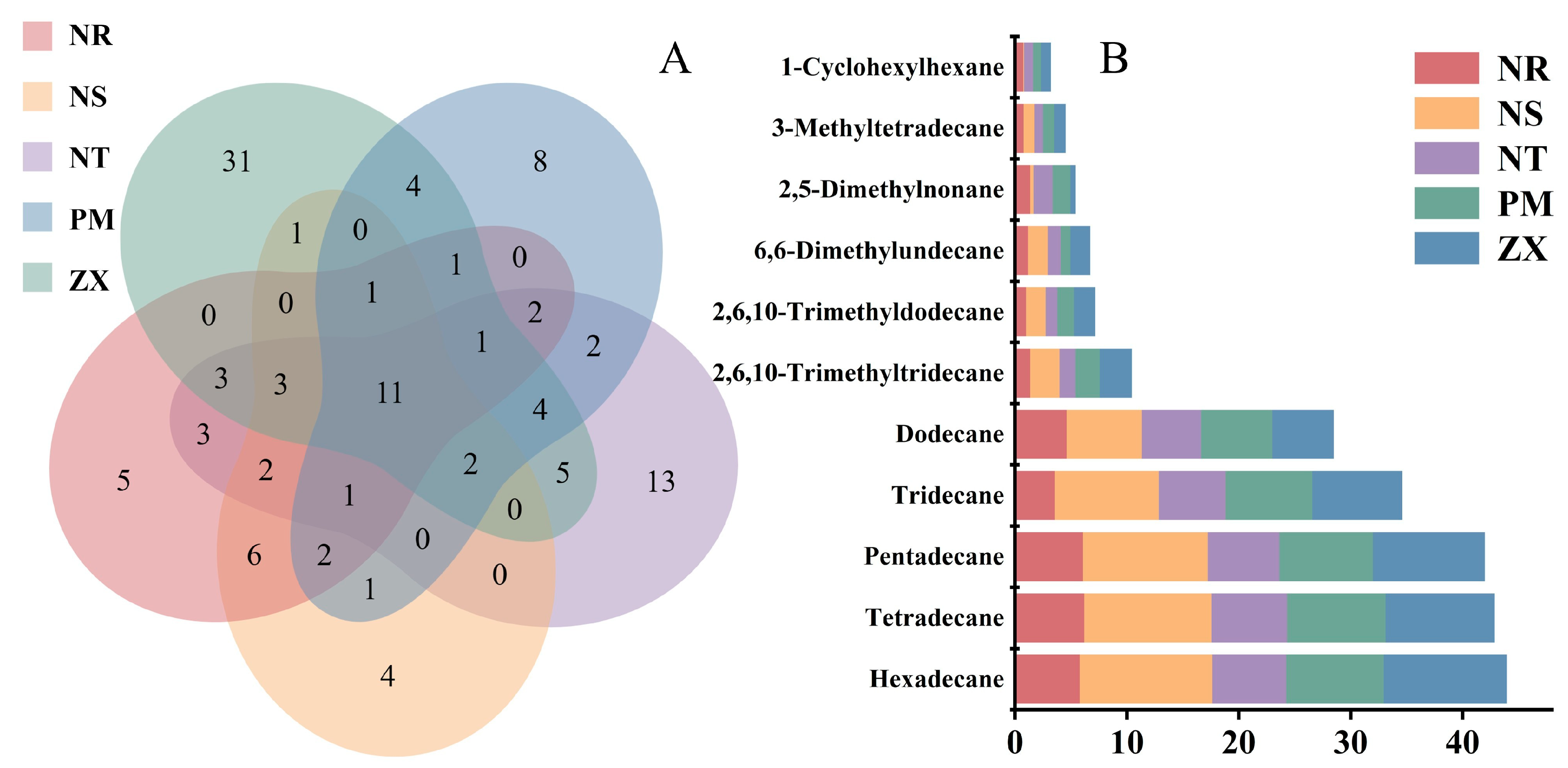 Molecules 31 00491 g003 Molecules 31 00491 g003