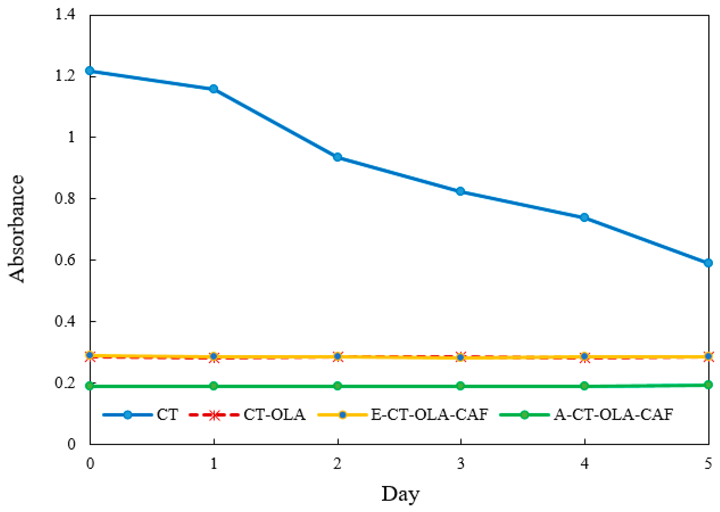Molecules 31 00505 g002