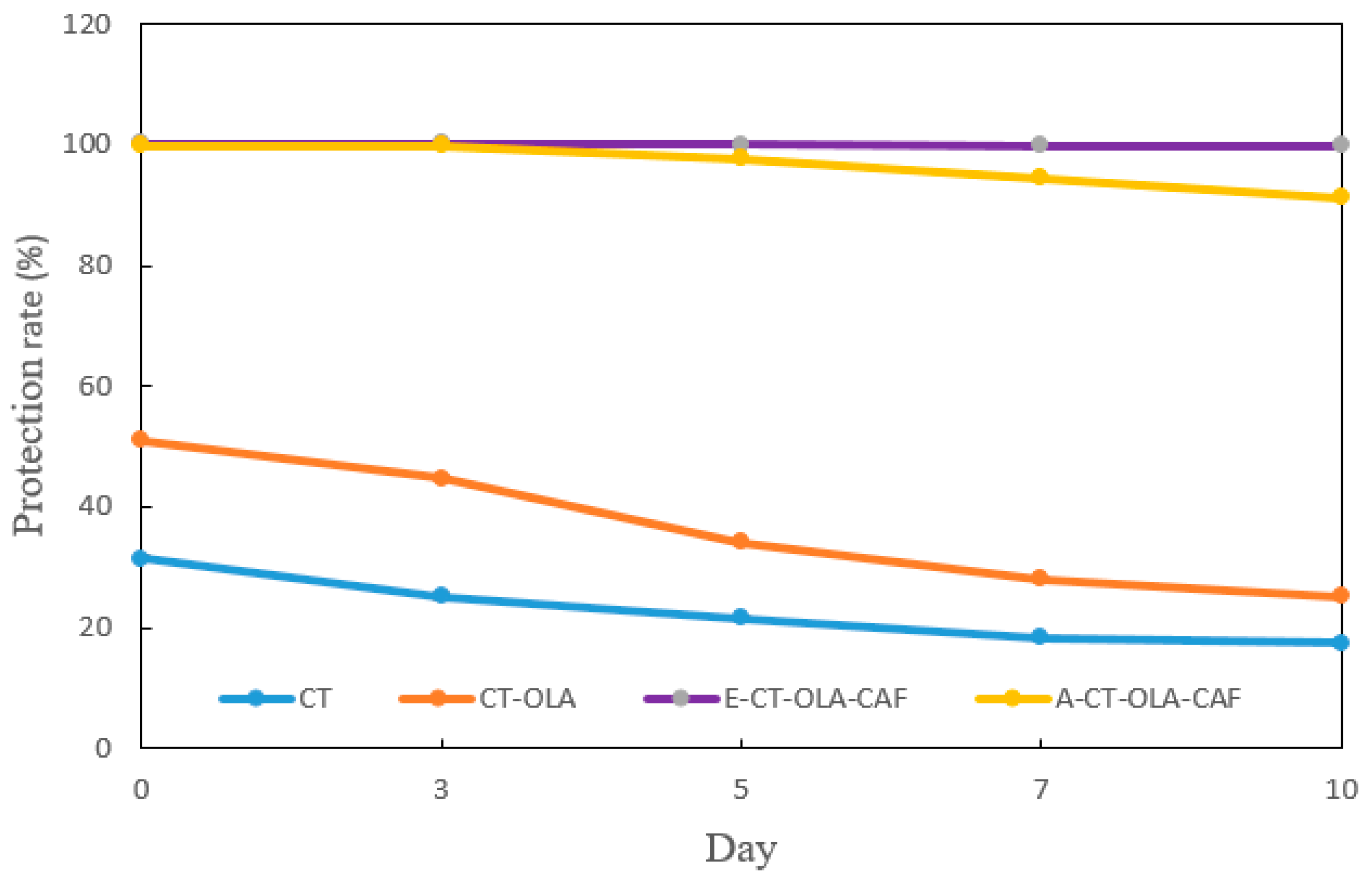 Molecules 31 00505 g003