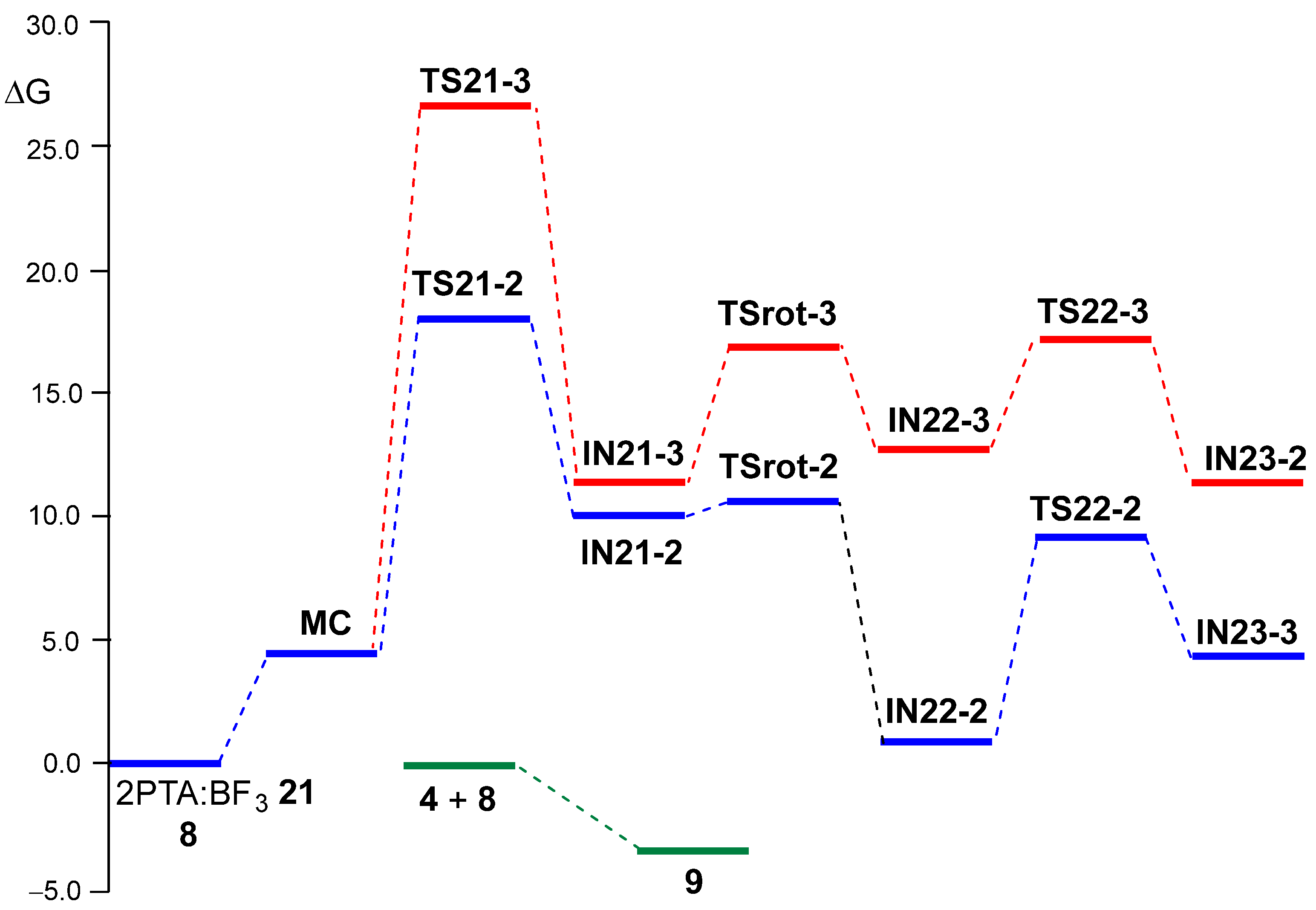 Molecules 31 00509 g004 Molecules 31 00509 g004
