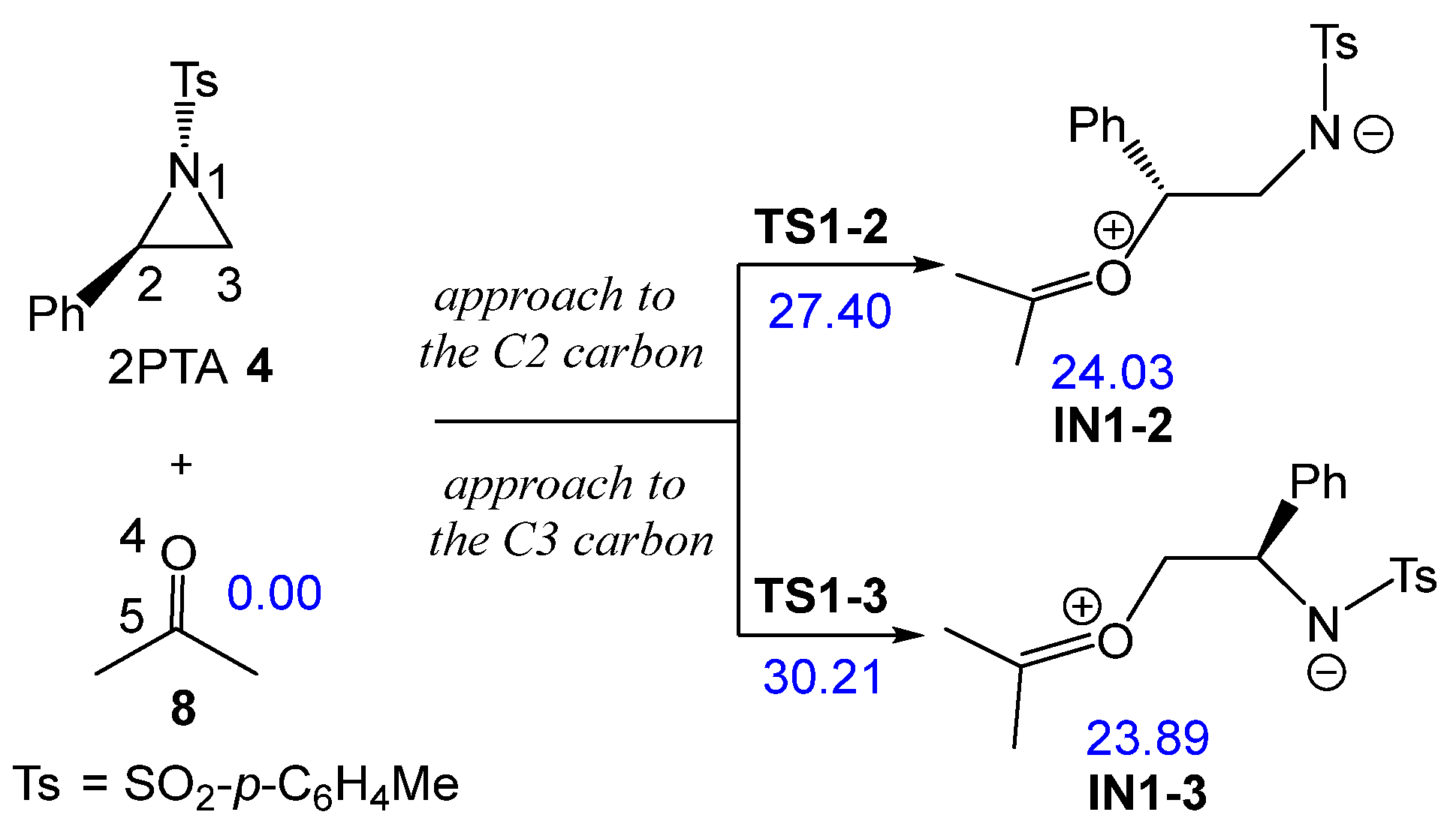 Molecules 31 00509 sch008 Molecules 31 00509 sch008