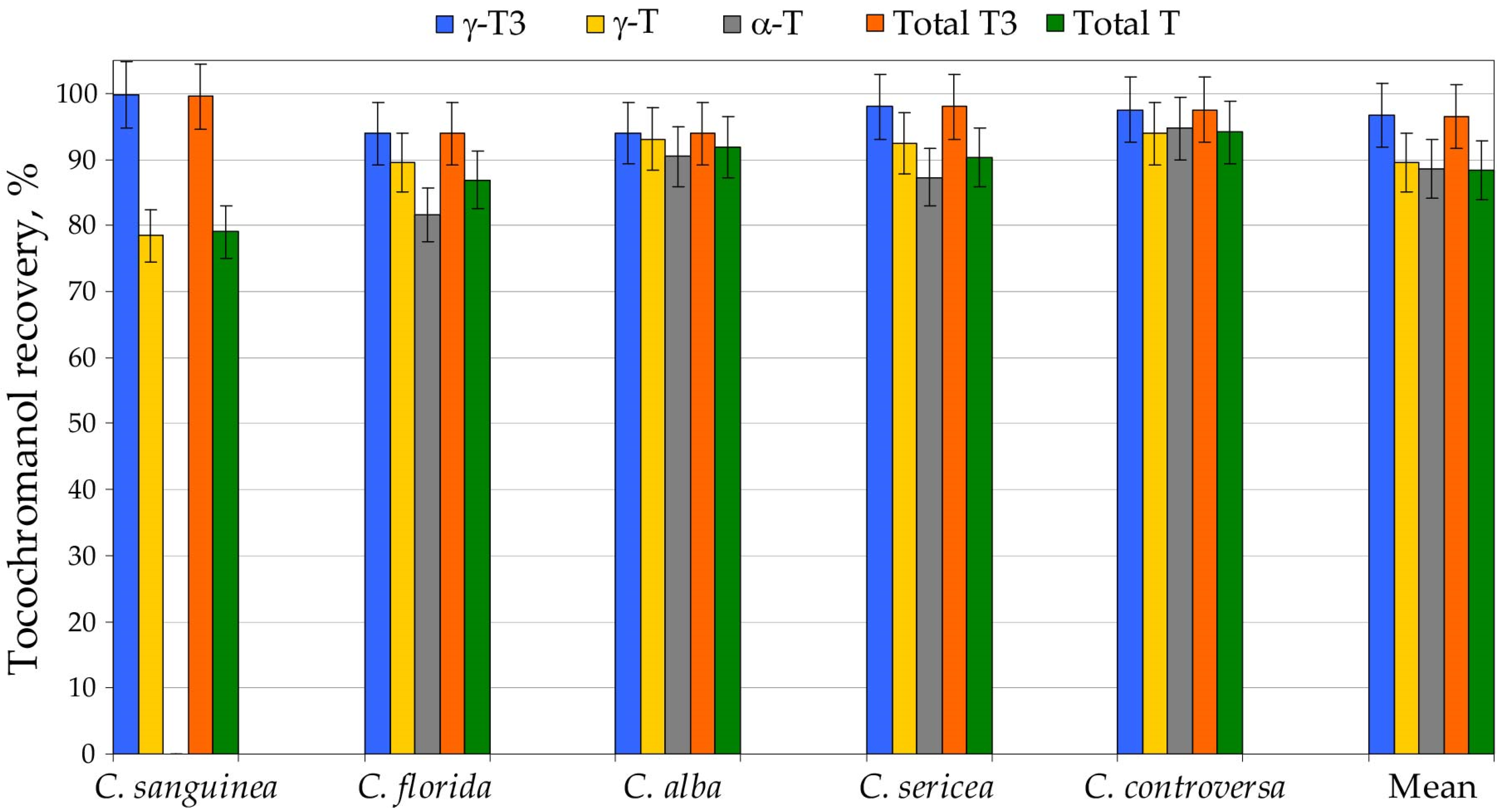 Molecules 31 00519 g001 Molecules 31 00519 g001