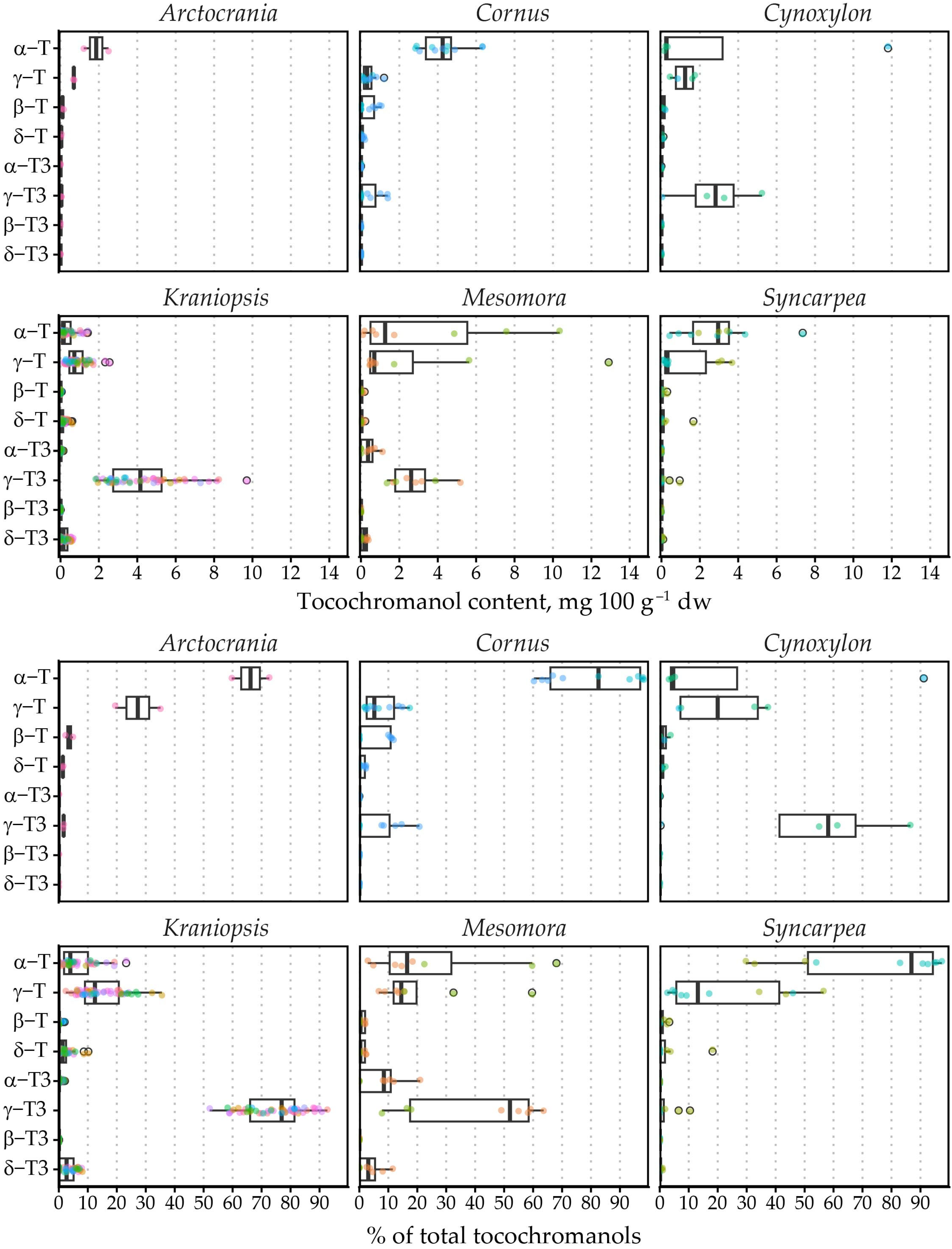 Molecules 31 00519 g002 Molecules 31 00519 g002