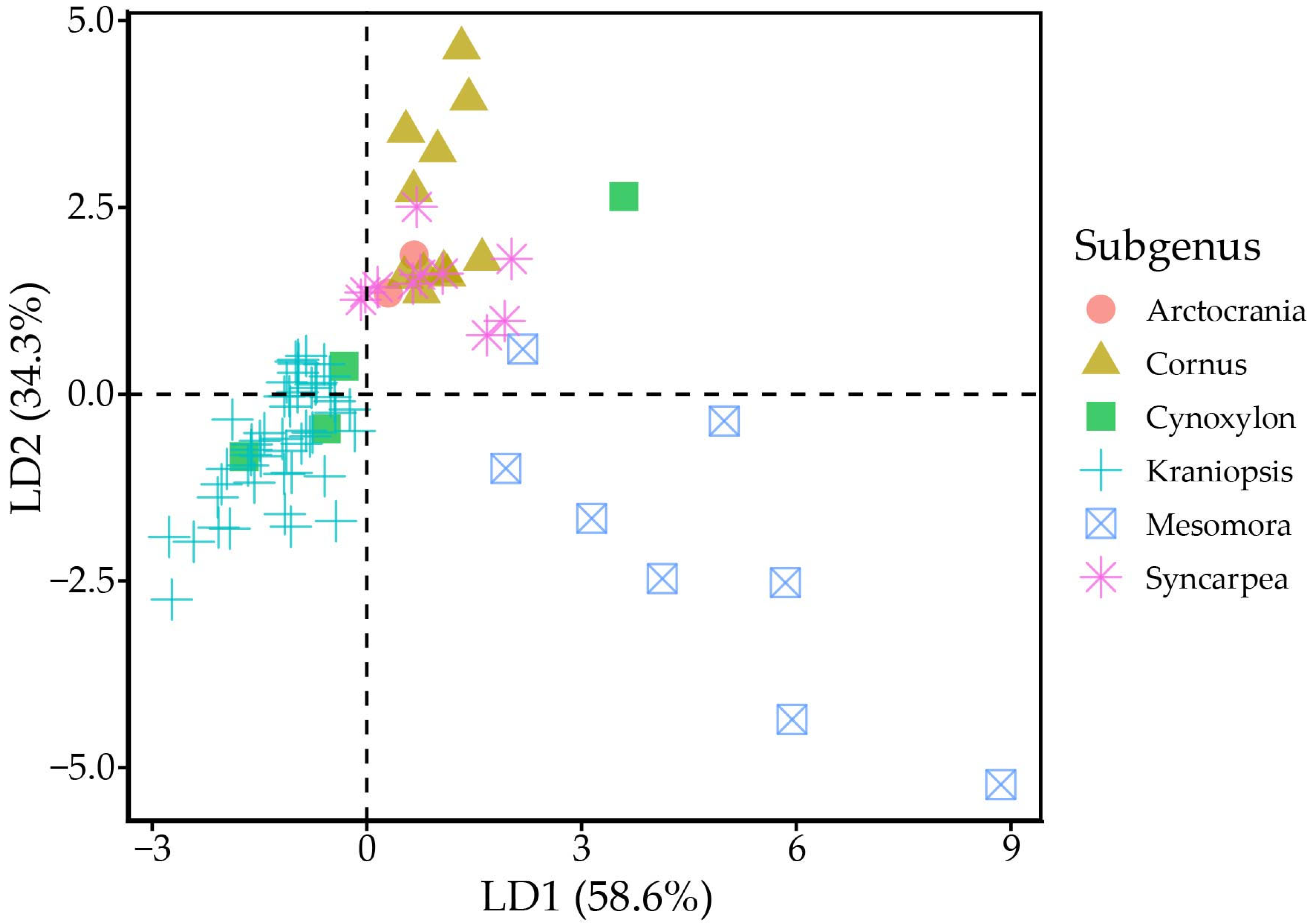 Molecules 31 00519 g003 Molecules 31 00519 g003