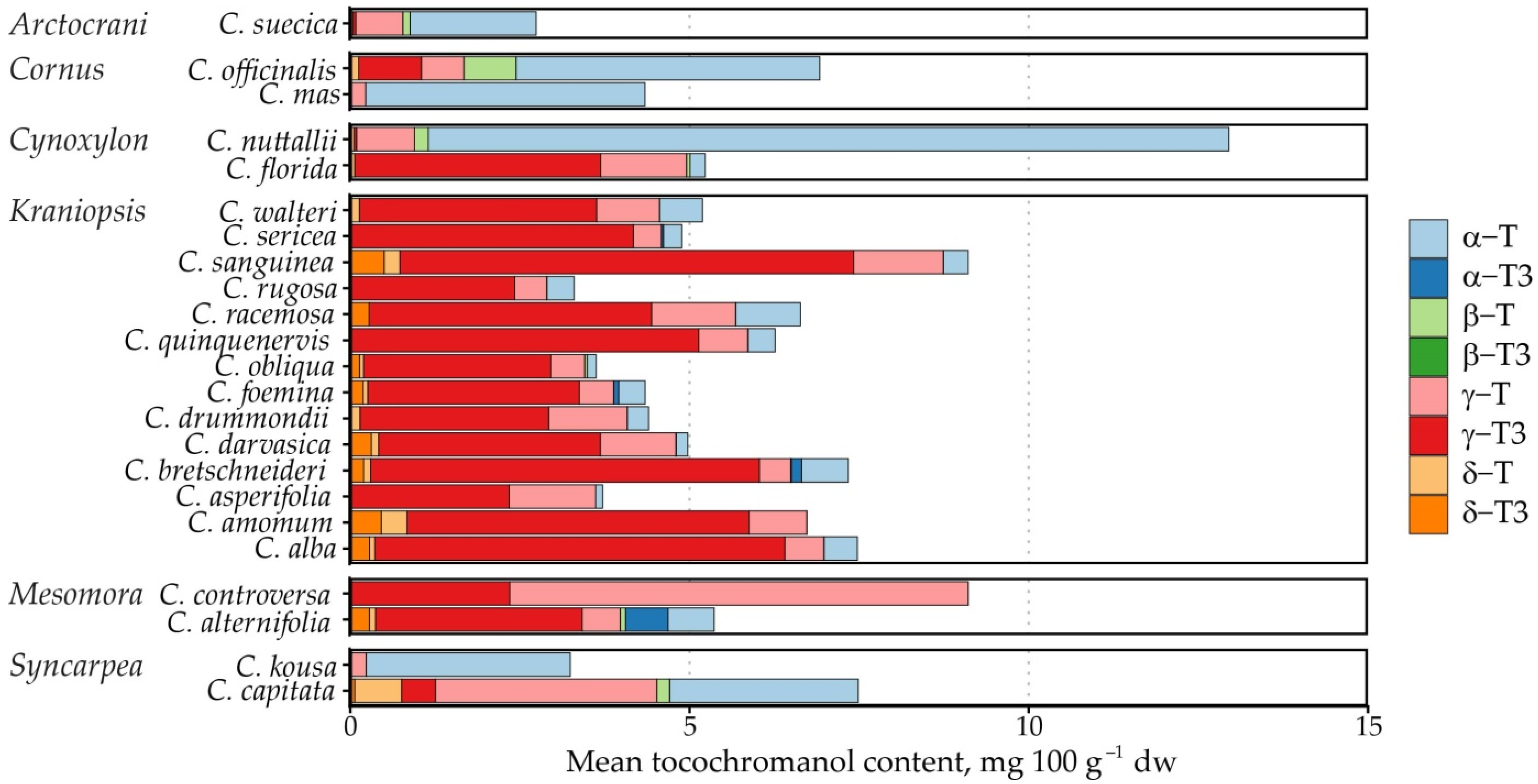 Molecules 31 00519 g005 Molecules 31 00519 g005