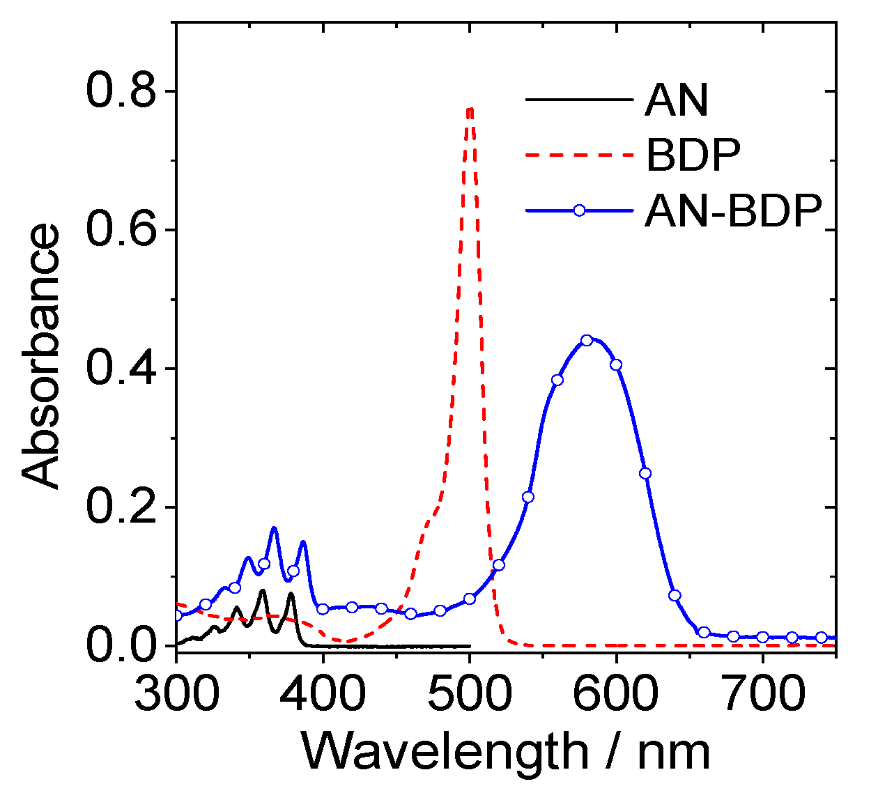 Molecules 31 00524 g002