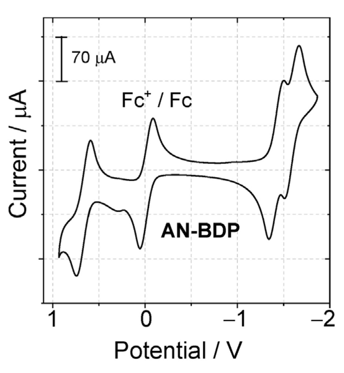 Molecules 31 00524 g004