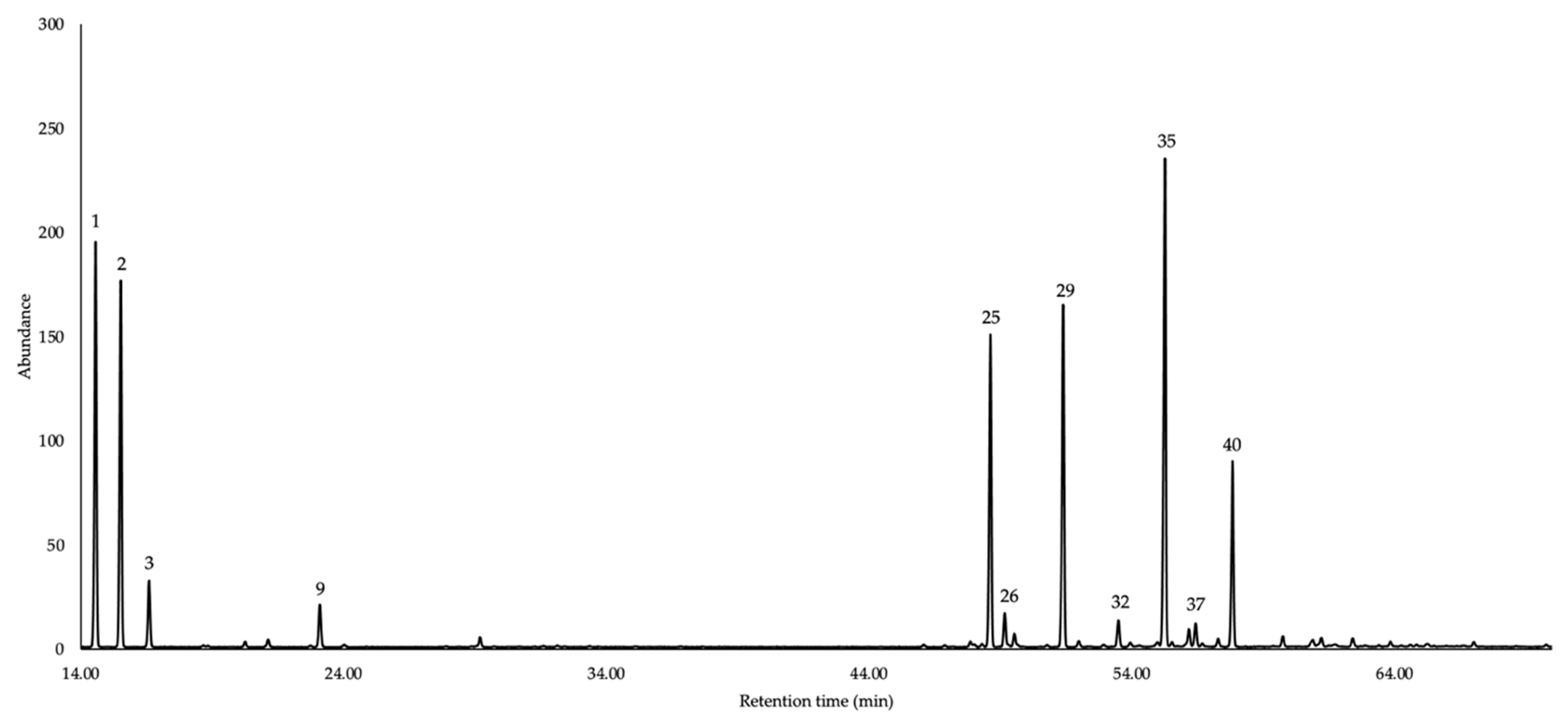 Molecules 31 00532 g002 Molecules 31 00532 g002