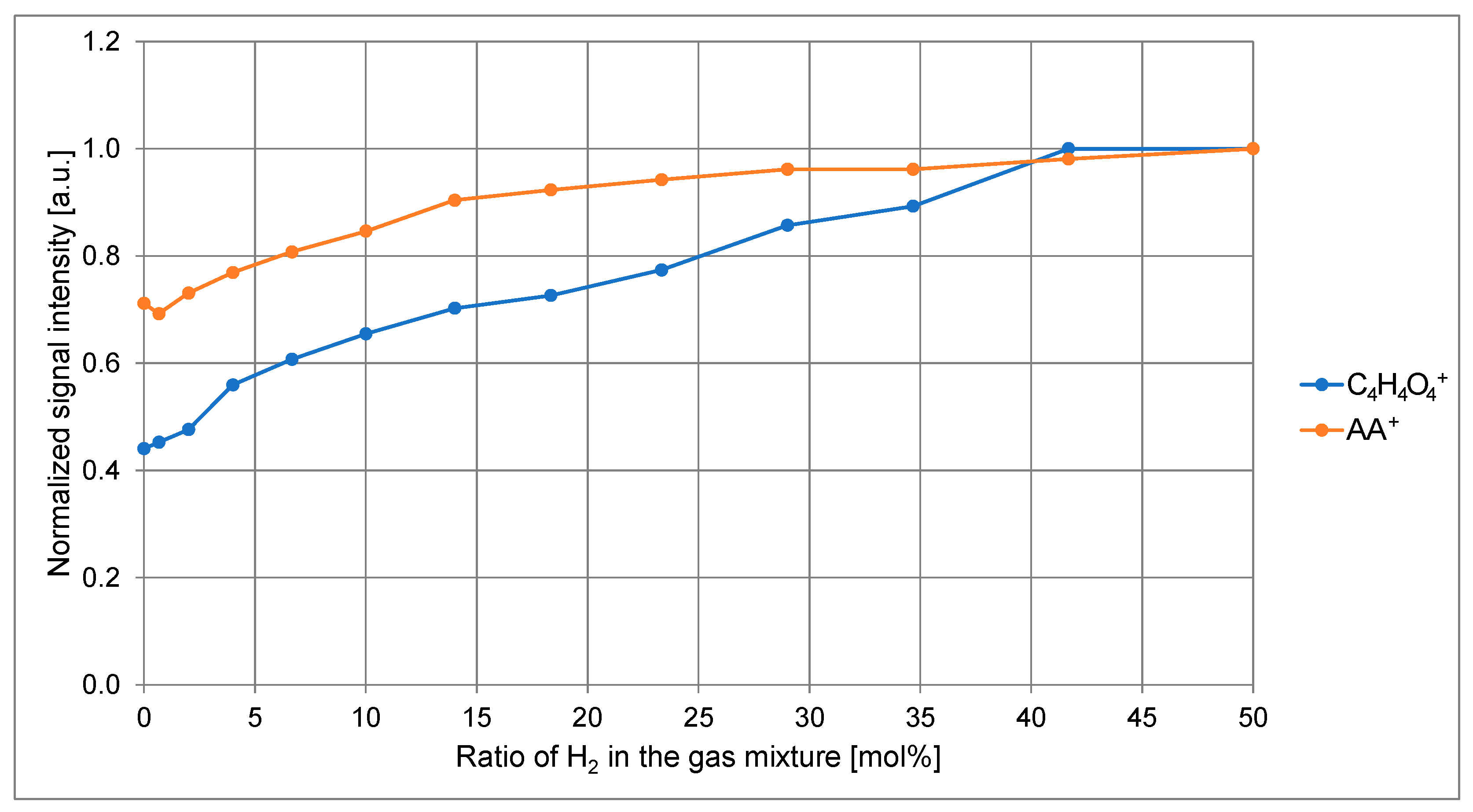 Molecules 31 00553 g005 Molecules 31 00553 g005