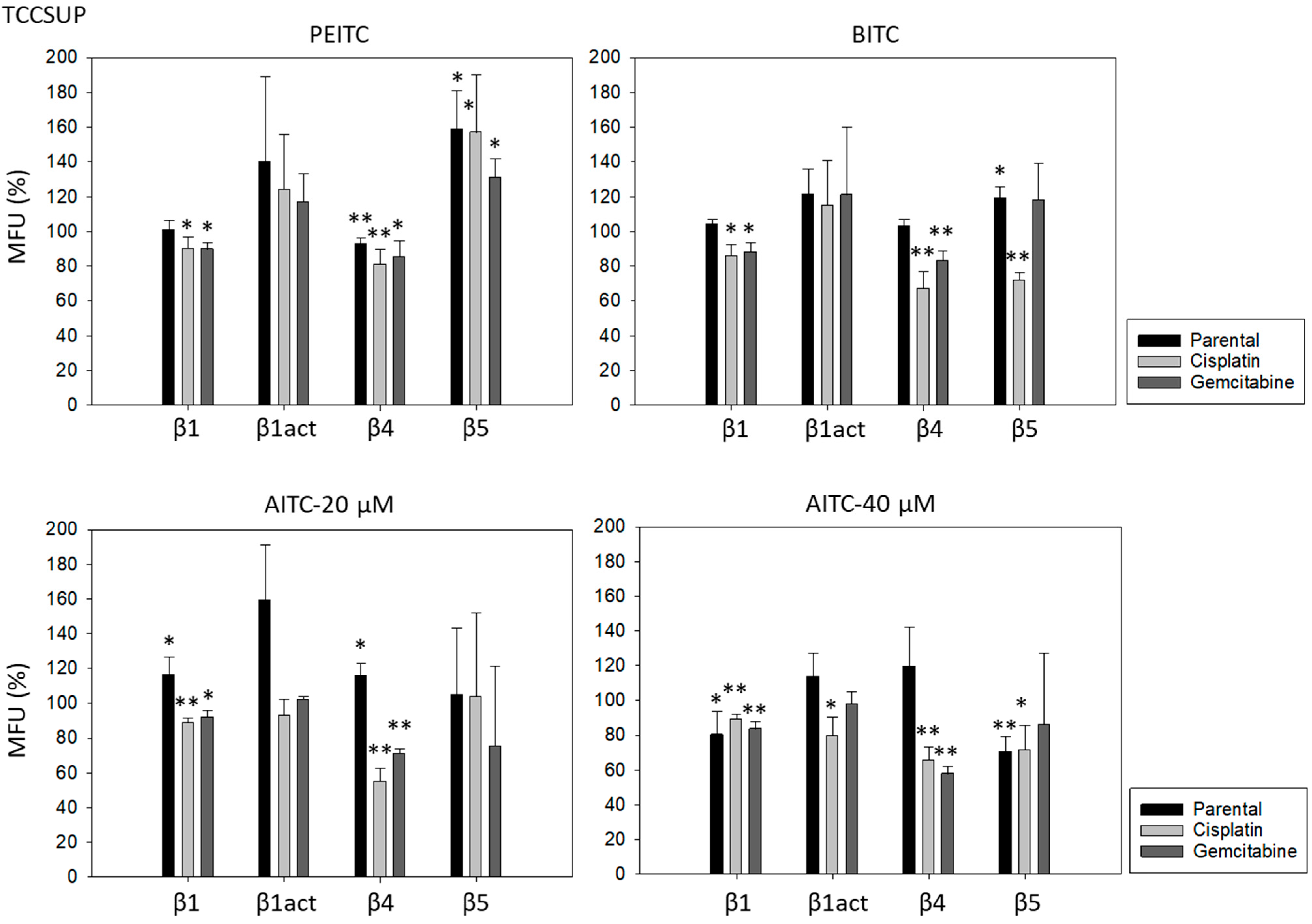 Molecules 31 00555 g005b