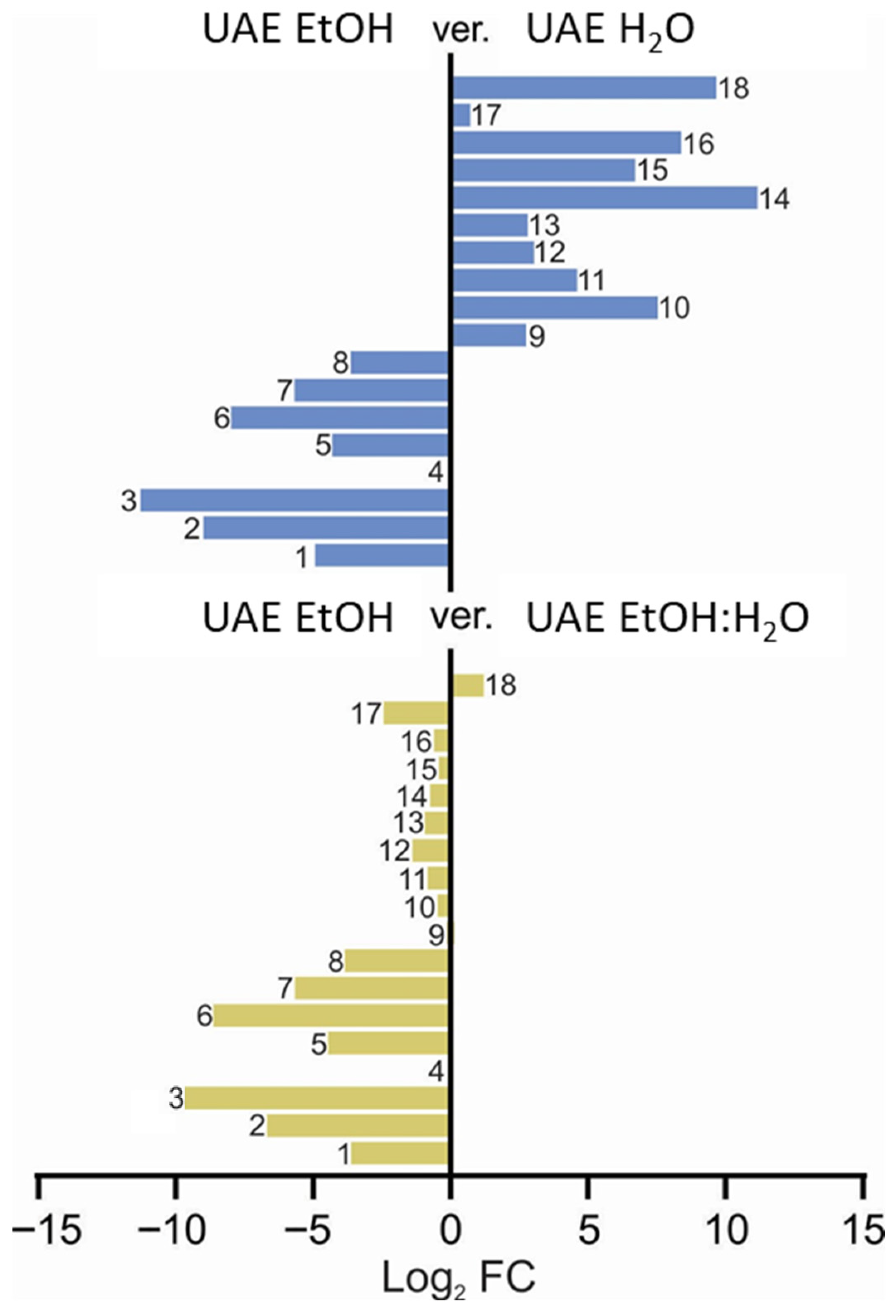 Molecules 31 00561 g006